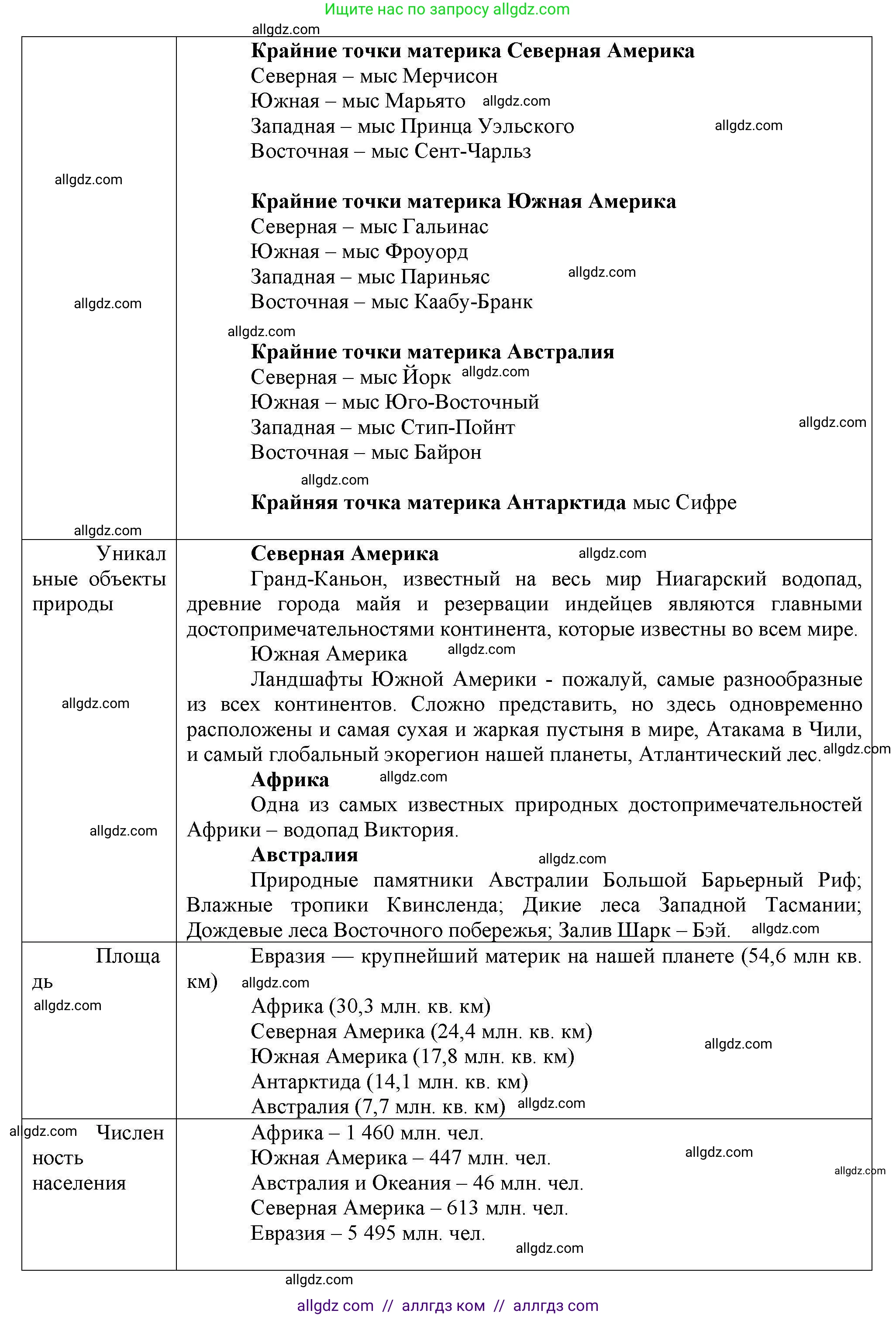 География, 7 класс Практические работы, автор: Дубинина Софья Петровна, издательство Просвещение, Москва, 2023, жёлтого цвета, страница 18, номер 4, Решение (продолжение 2)