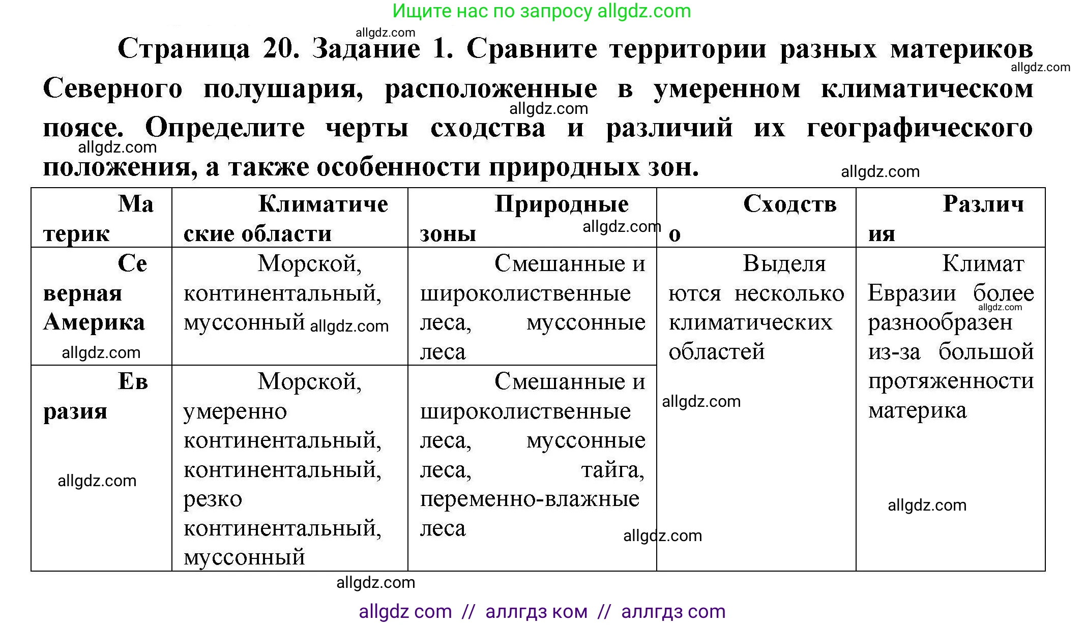 География, 7 класс Практические работы, автор: Дубинина Софья Петровна, издательство Просвещение, Москва, 2023, жёлтого цвета, страница 20, номер 1, Решение