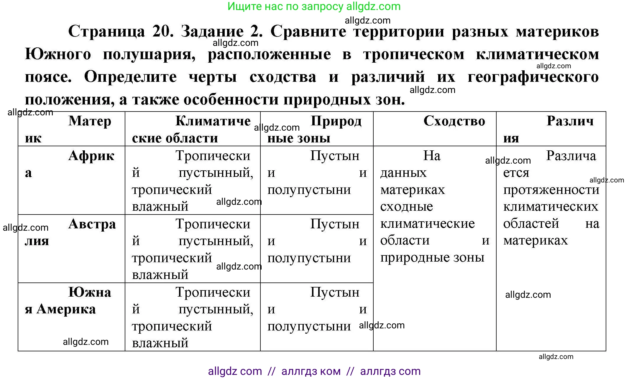 География, 7 класс Практические работы, автор: Дубинина Софья Петровна, издательство Просвещение, Москва, 2023, жёлтого цвета, страница 20, номер 2, Решение