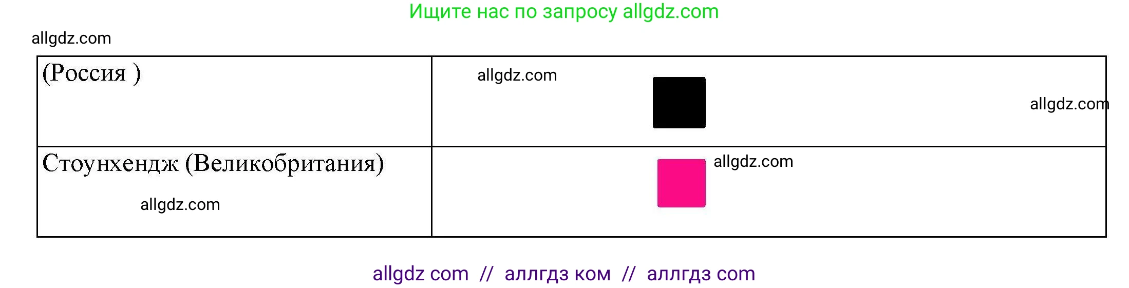 География, 7 класс Практические работы, автор: Дубинина Софья Петровна, издательство Просвещение, Москва, 2023, жёлтого цвета, страница 42, номер 2, Решение (продолжение 2)