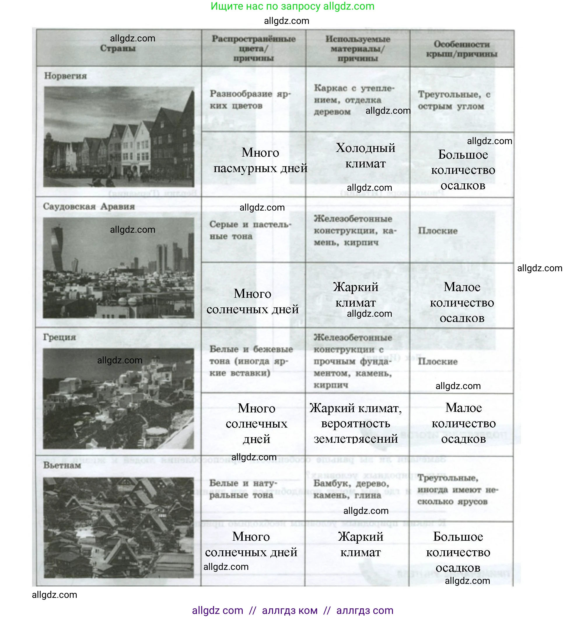 География, 7 класс Практические работы, автор: Дубинина Софья Петровна, издательство Просвещение, Москва, 2023, жёлтого цвета, страница 47, номер 2, Решение (продолжение 2)