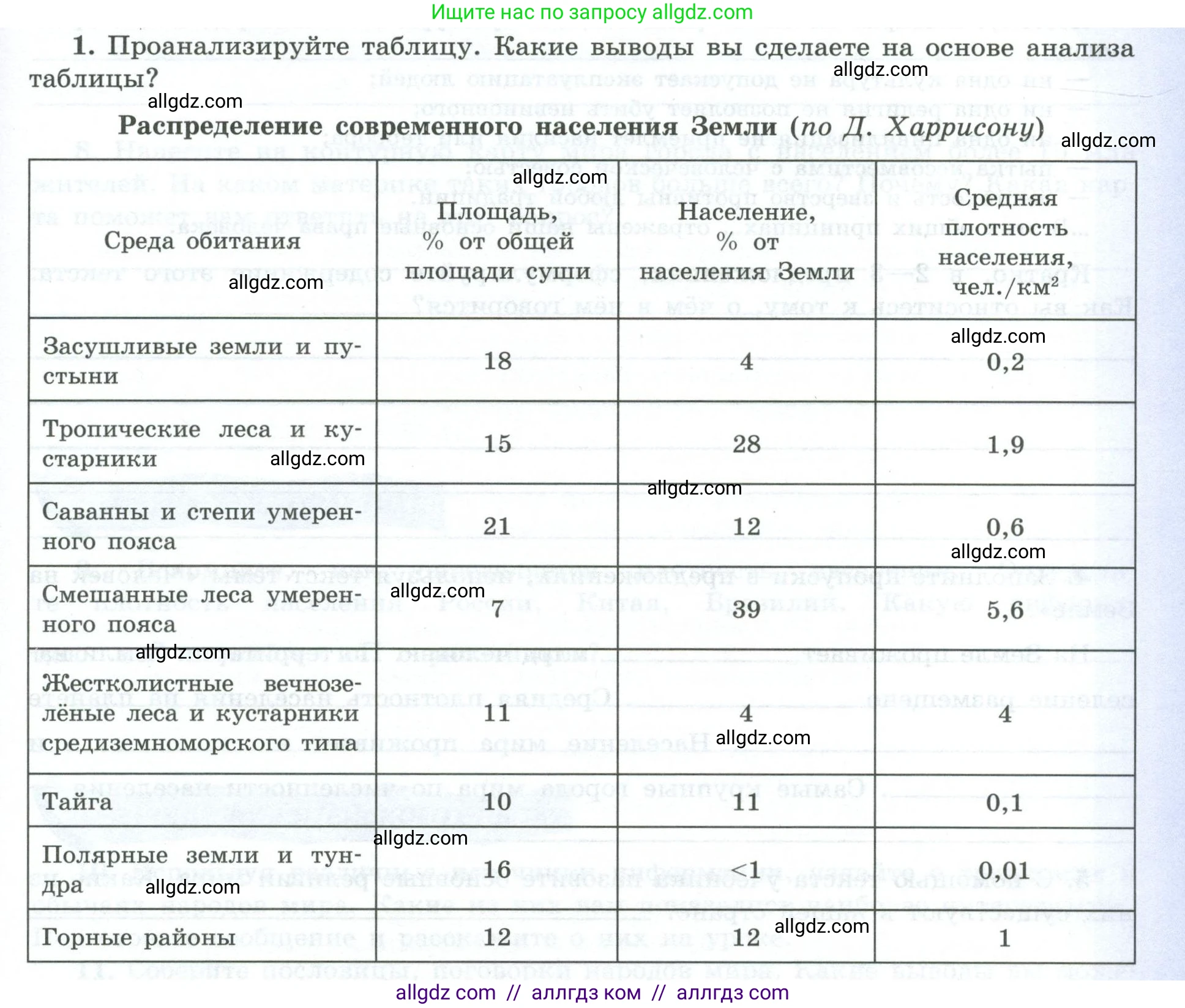 География, 7 класс Мой тренажёр, автор: Николина Вера Викторовна, издательство Просвещение, Москва, 2023, жёлтого цвета, страница 7, номер 1, Условие