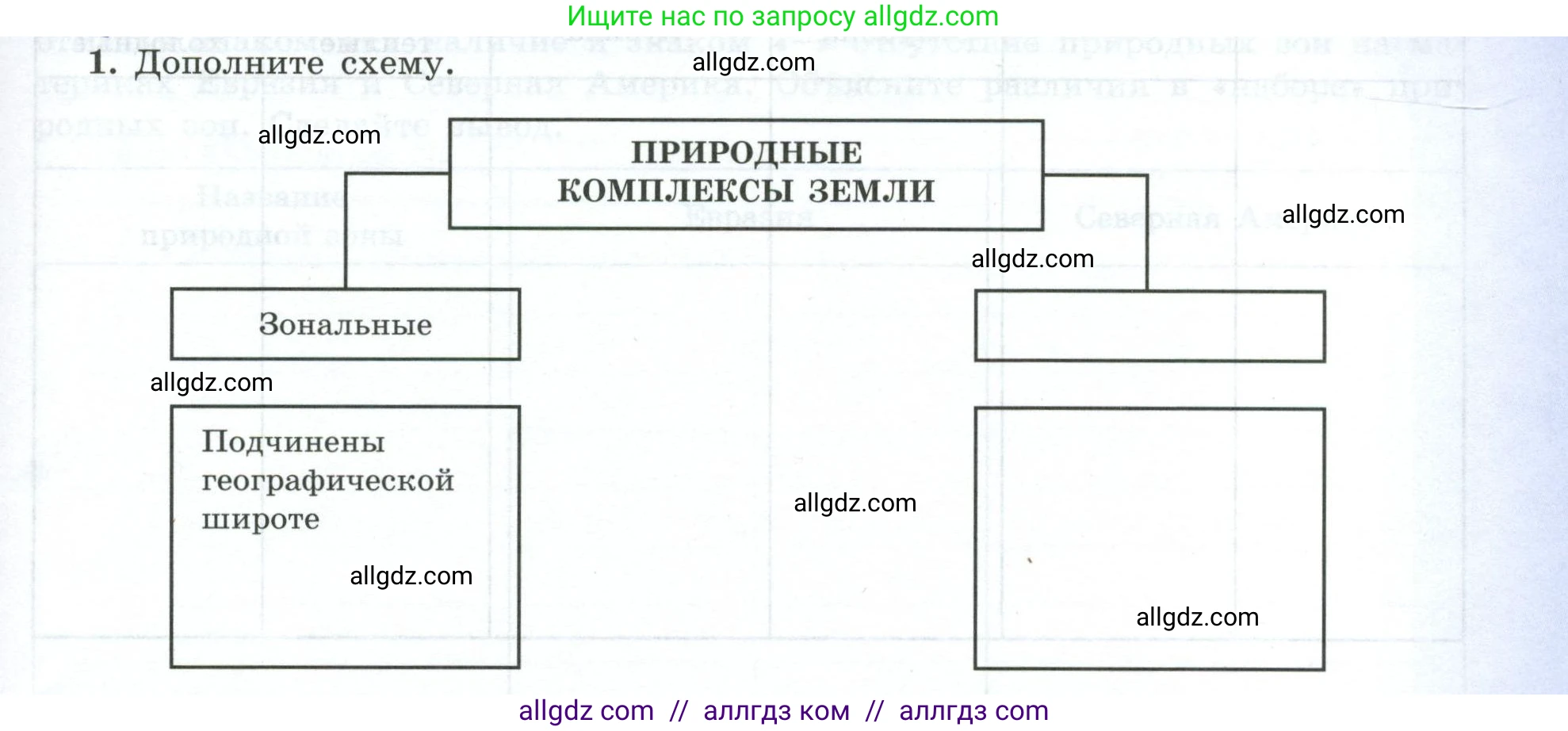 География, 7 класс Мой тренажёр, автор: Николина Вера Викторовна, издательство Просвещение, Москва, 2023, жёлтого цвета, страница 21, номер 1, Условие