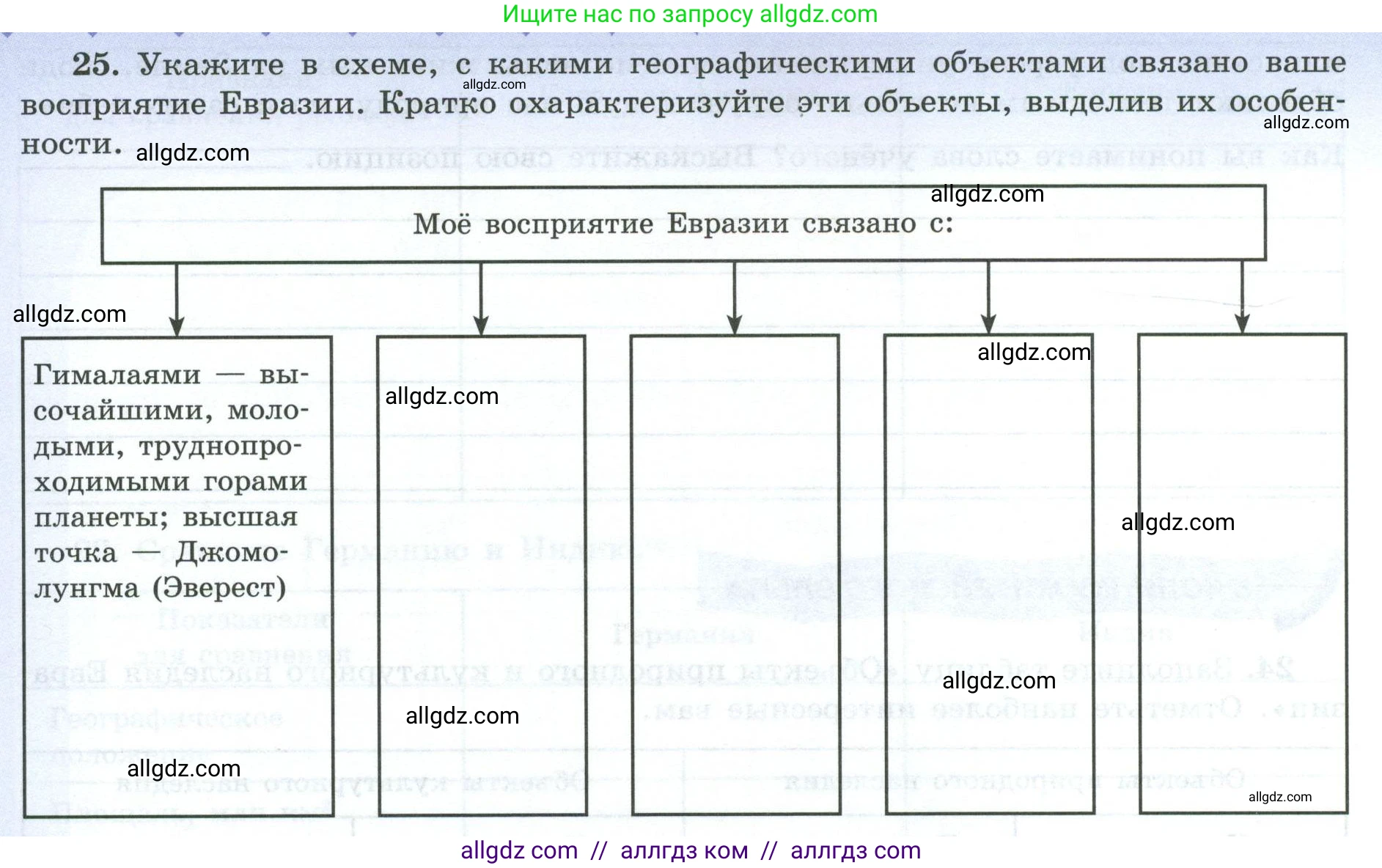 География, 7 класс Мой тренажёр, автор: Николина Вера Викторовна, издательство Просвещение, Москва, 2023, жёлтого цвета, страница 74, номер 25, Условие