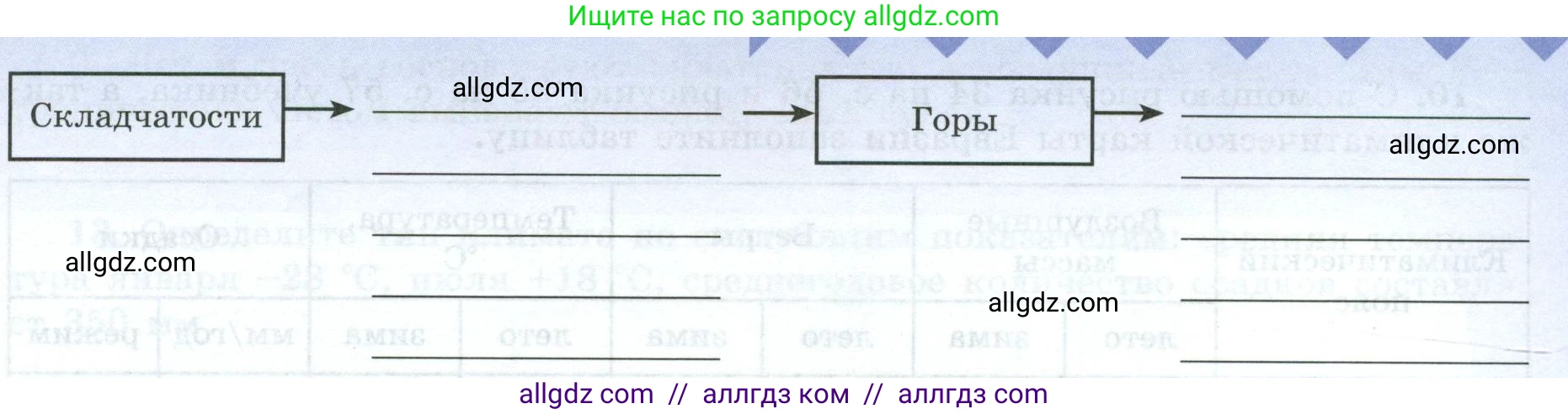 География, 7 класс Мой тренажёр, автор: Николина Вера Викторовна, издательство Просвещение, Москва, 2023, жёлтого цвета, страница 68, номер 7, Условие (продолжение 2)