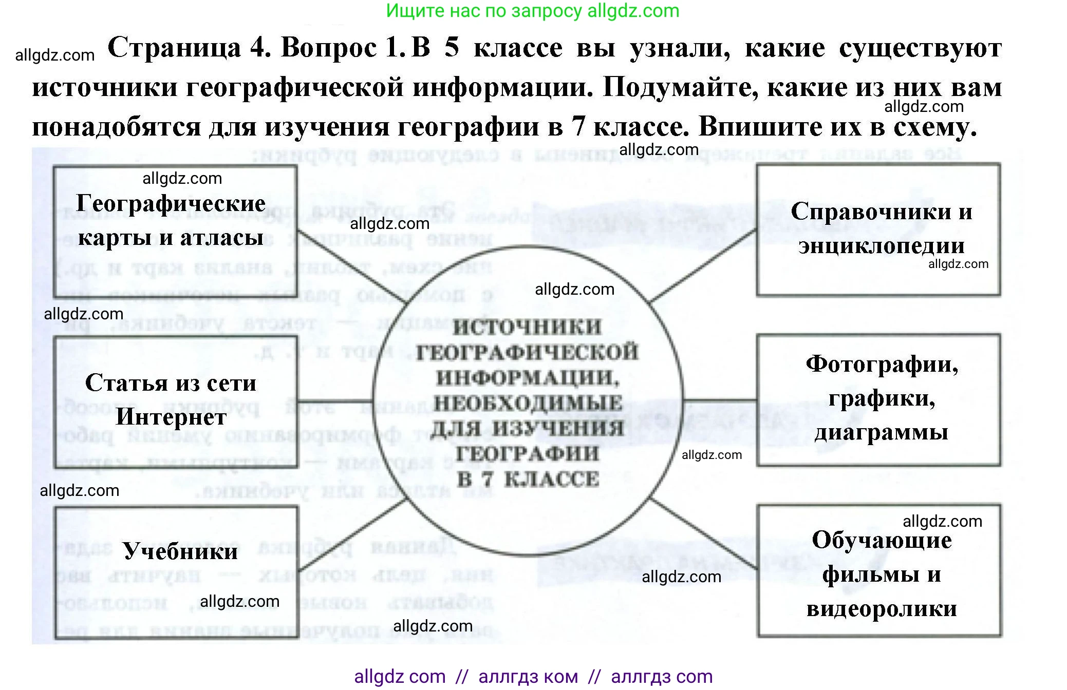 География, 7 класс Мой тренажёр, автор: Николина Вера Викторовна, издательство Просвещение, Москва, 2023, жёлтого цвета, страница 4, номер 1, Решение