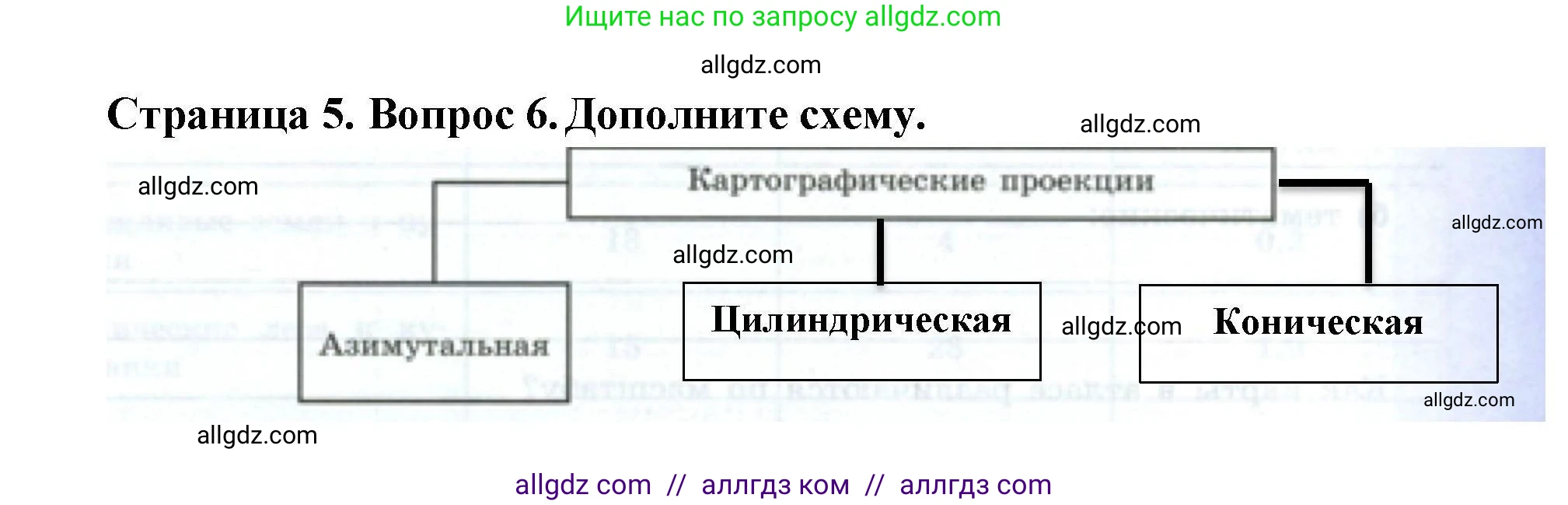 География, 7 класс Мой тренажёр, автор: Николина Вера Викторовна, издательство Просвещение, Москва, 2023, жёлтого цвета, страница 5, номер 6, Решение