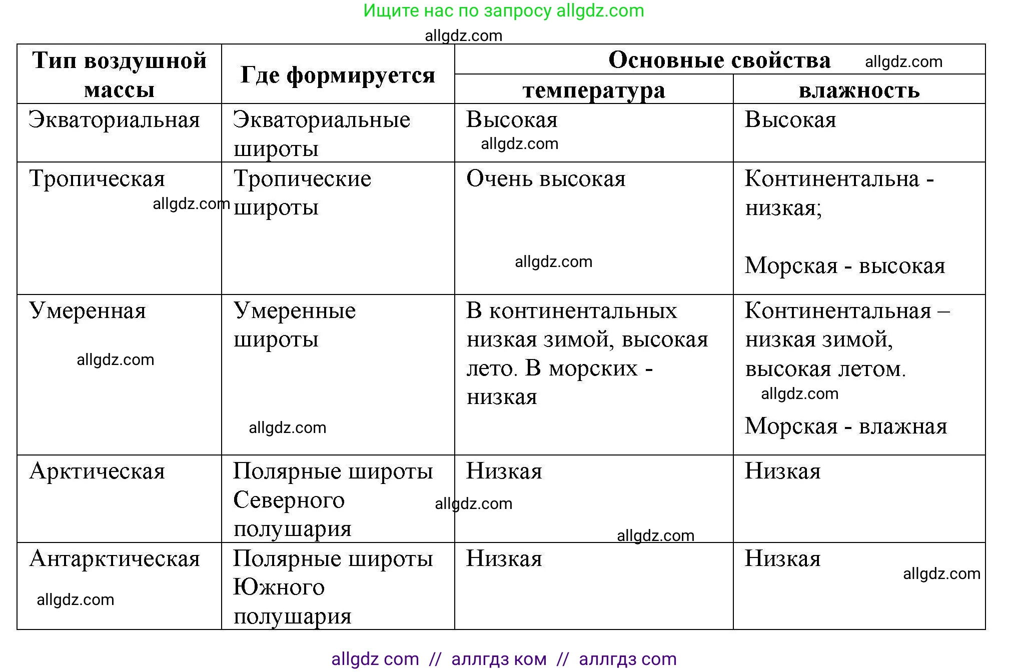 География, 7 класс Мой тренажёр, автор: Николина Вера Викторовна, издательство Просвещение, Москва, 2023, жёлтого цвета, страница 14, номер 14, Решение