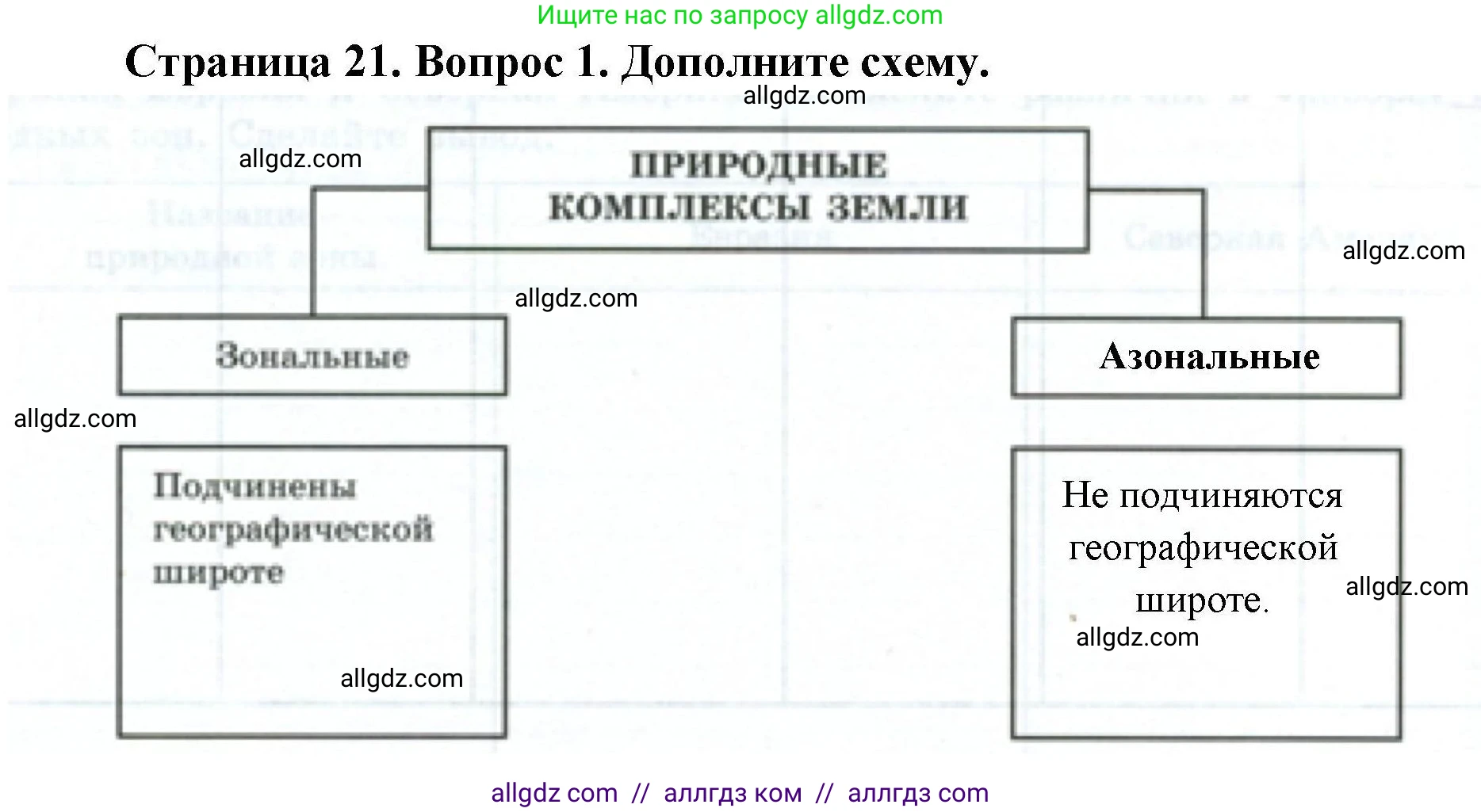 География, 7 класс Мой тренажёр, автор: Николина Вера Викторовна, издательство Просвещение, Москва, 2023, жёлтого цвета, страница 21, номер 1, Решение