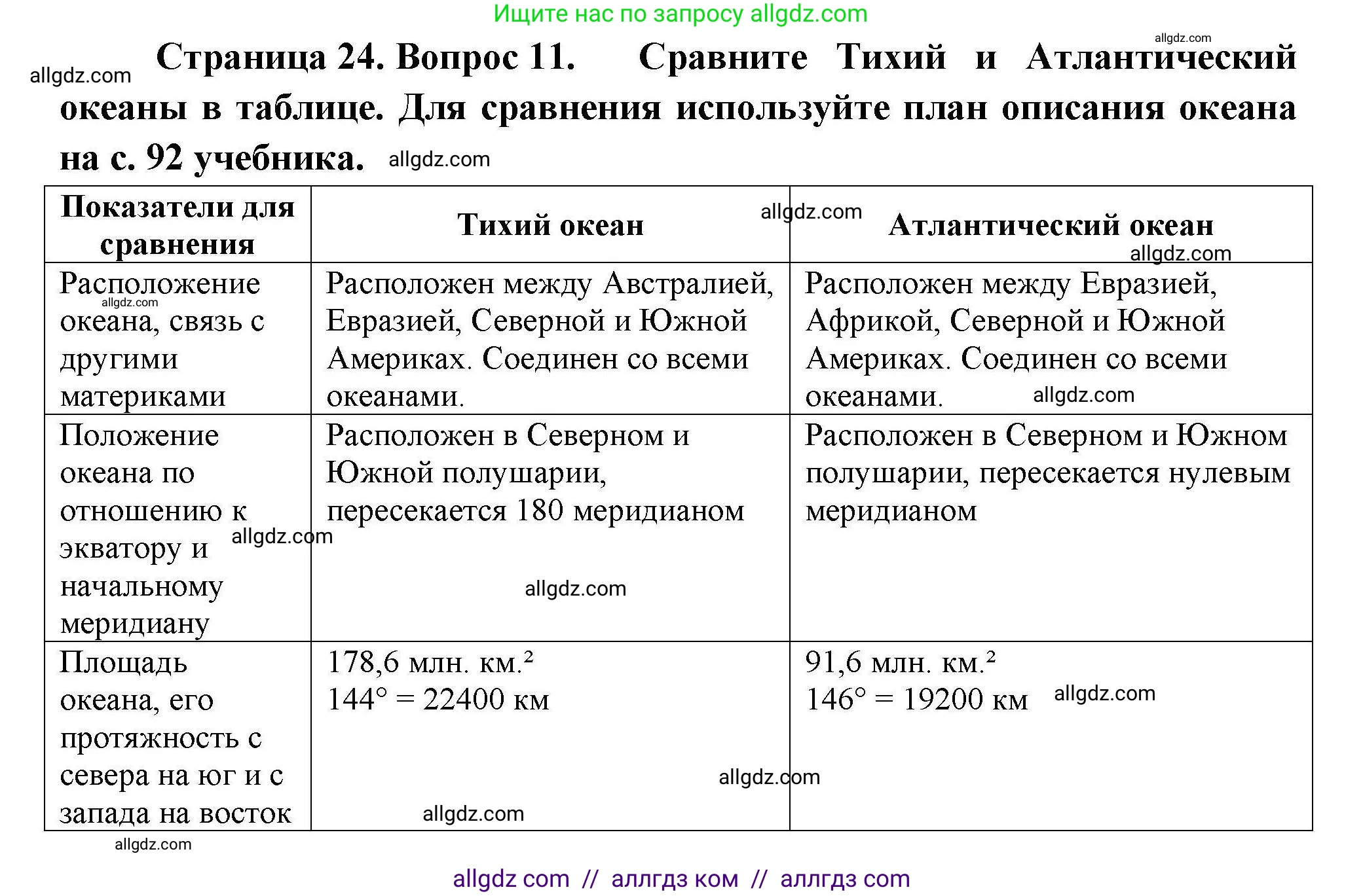 География, 7 класс Мой тренажёр, автор: Николина Вера Викторовна, издательство Просвещение, Москва, 2023, жёлтого цвета, страница 24, номер 11, Решение