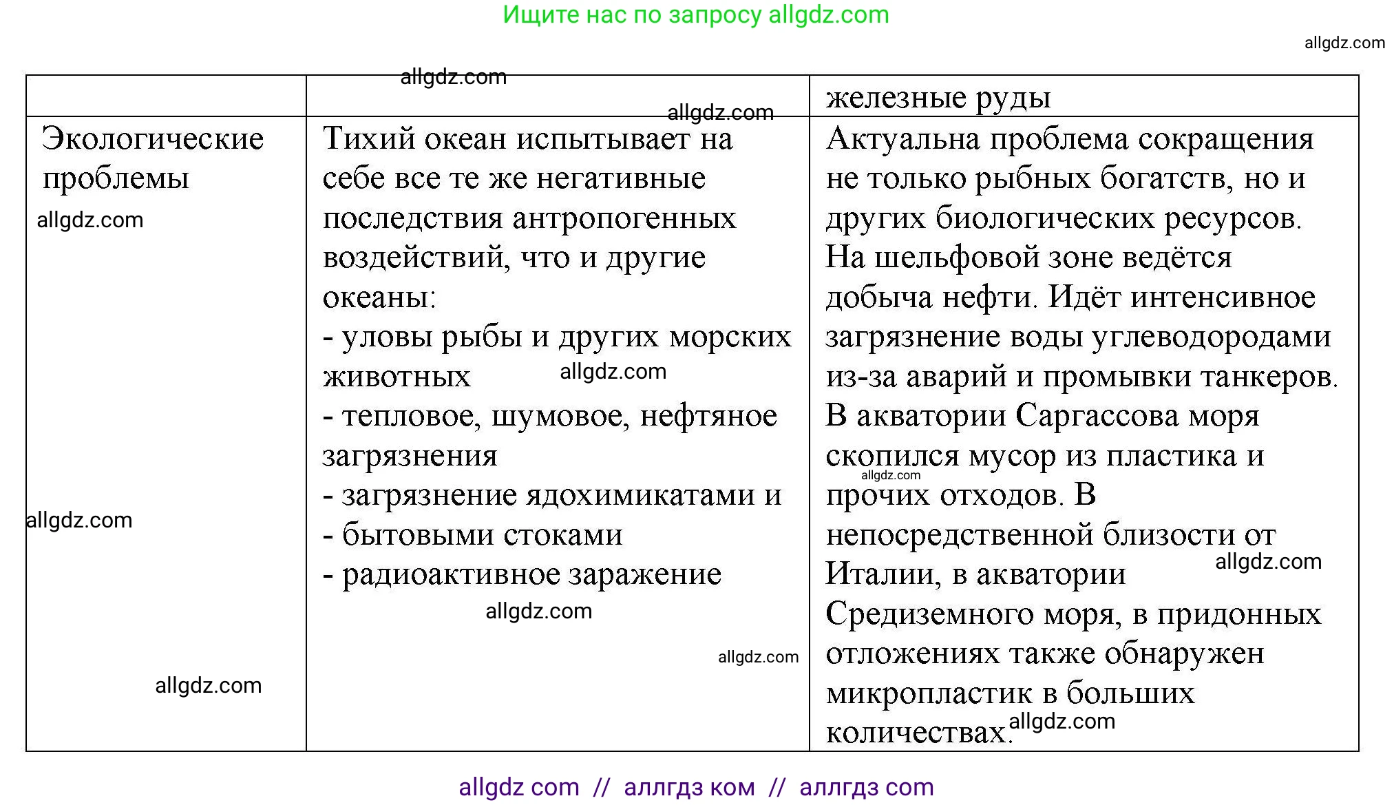 География, 7 класс Мой тренажёр, автор: Николина Вера Викторовна, издательство Просвещение, Москва, 2023, жёлтого цвета, страница 24, номер 11, Решение (продолжение 3)