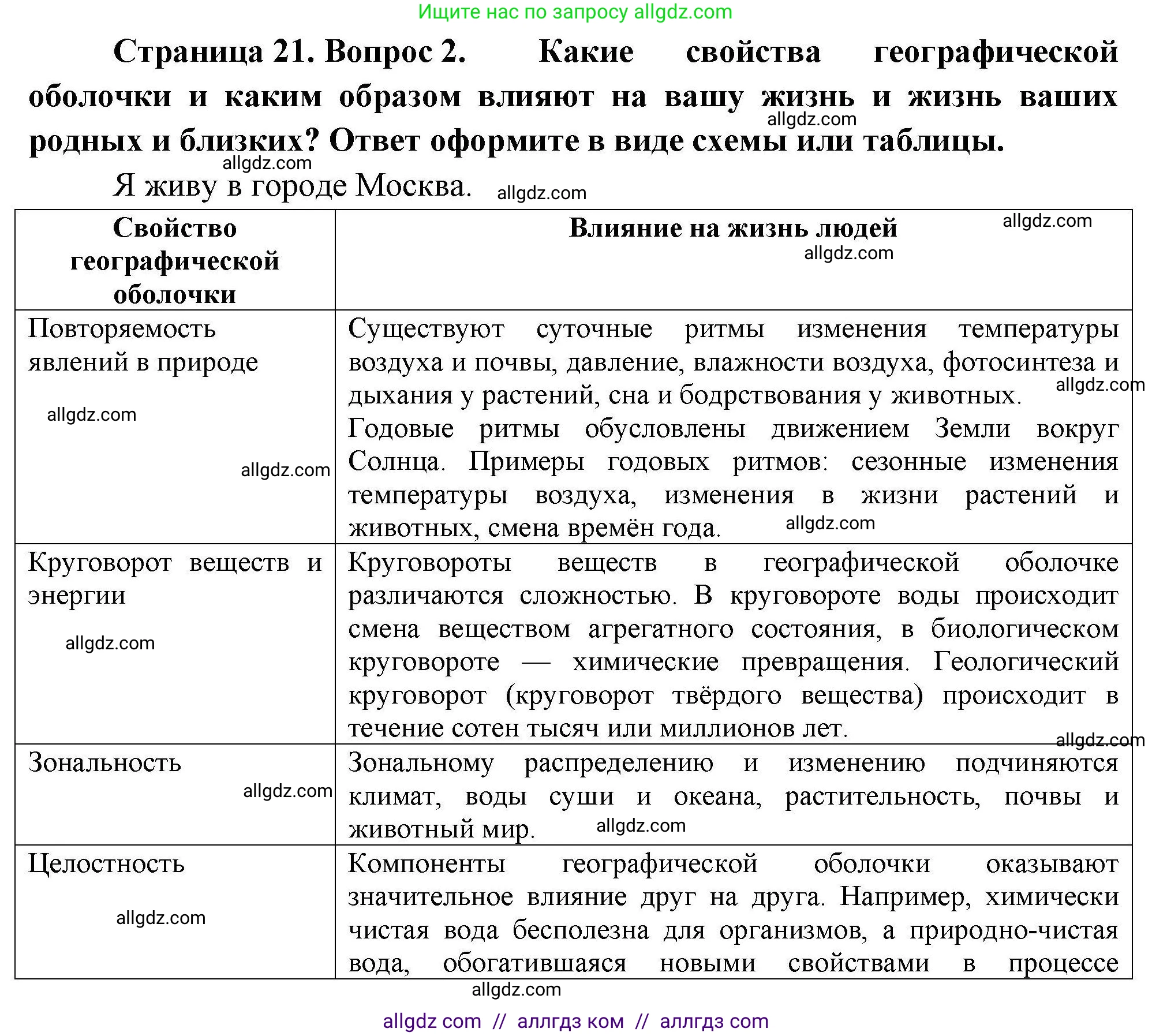 География, 7 класс Мой тренажёр, автор: Николина Вера Викторовна, издательство Просвещение, Москва, 2023, жёлтого цвета, страница 21, номер 2, Решение