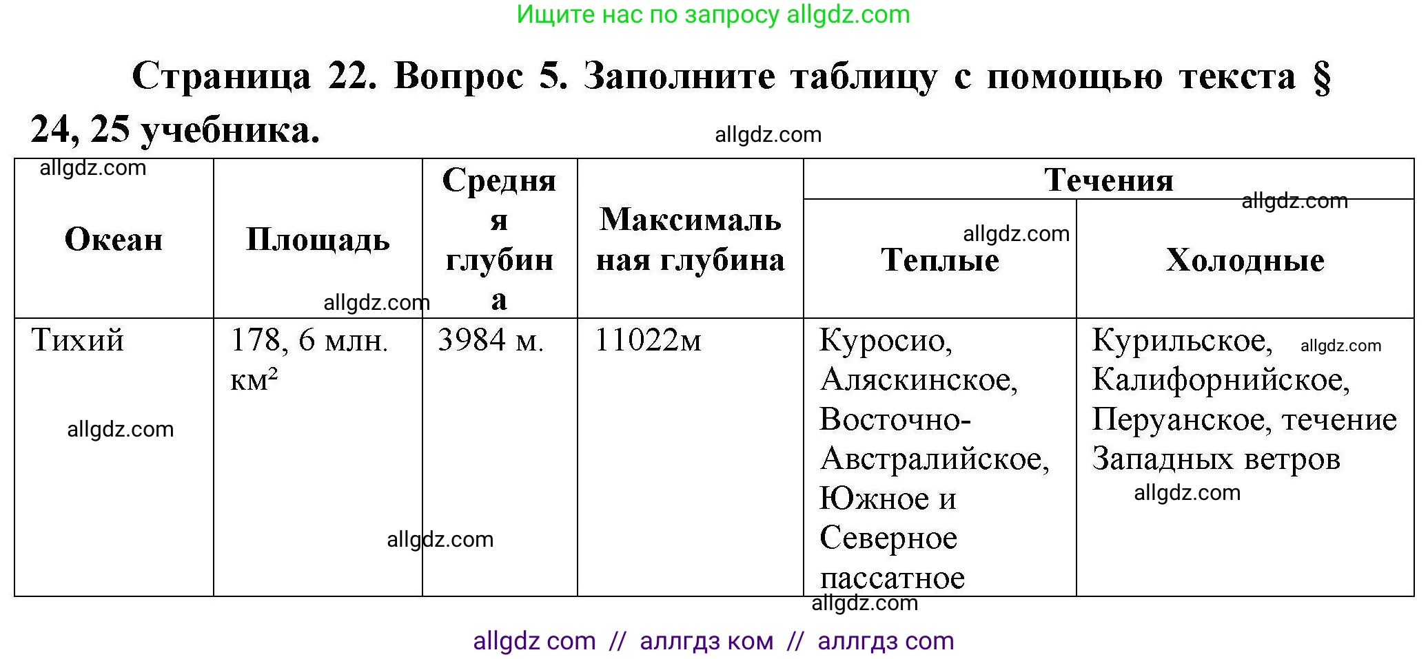 География, 7 класс Мой тренажёр, автор: Николина Вера Викторовна, издательство Просвещение, Москва, 2023, жёлтого цвета, страница 22, номер 5, Решение