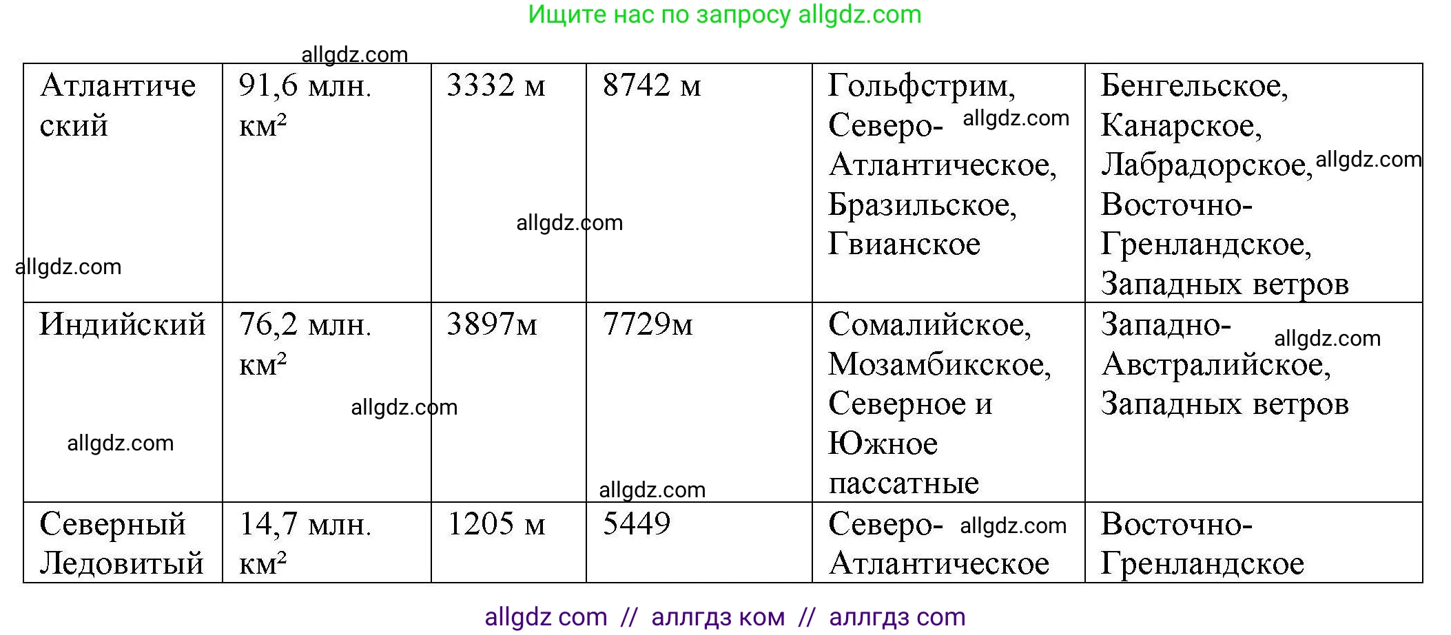 География, 7 класс Мой тренажёр, автор: Николина Вера Викторовна, издательство Просвещение, Москва, 2023, жёлтого цвета, страница 22, номер 5, Решение (продолжение 2)