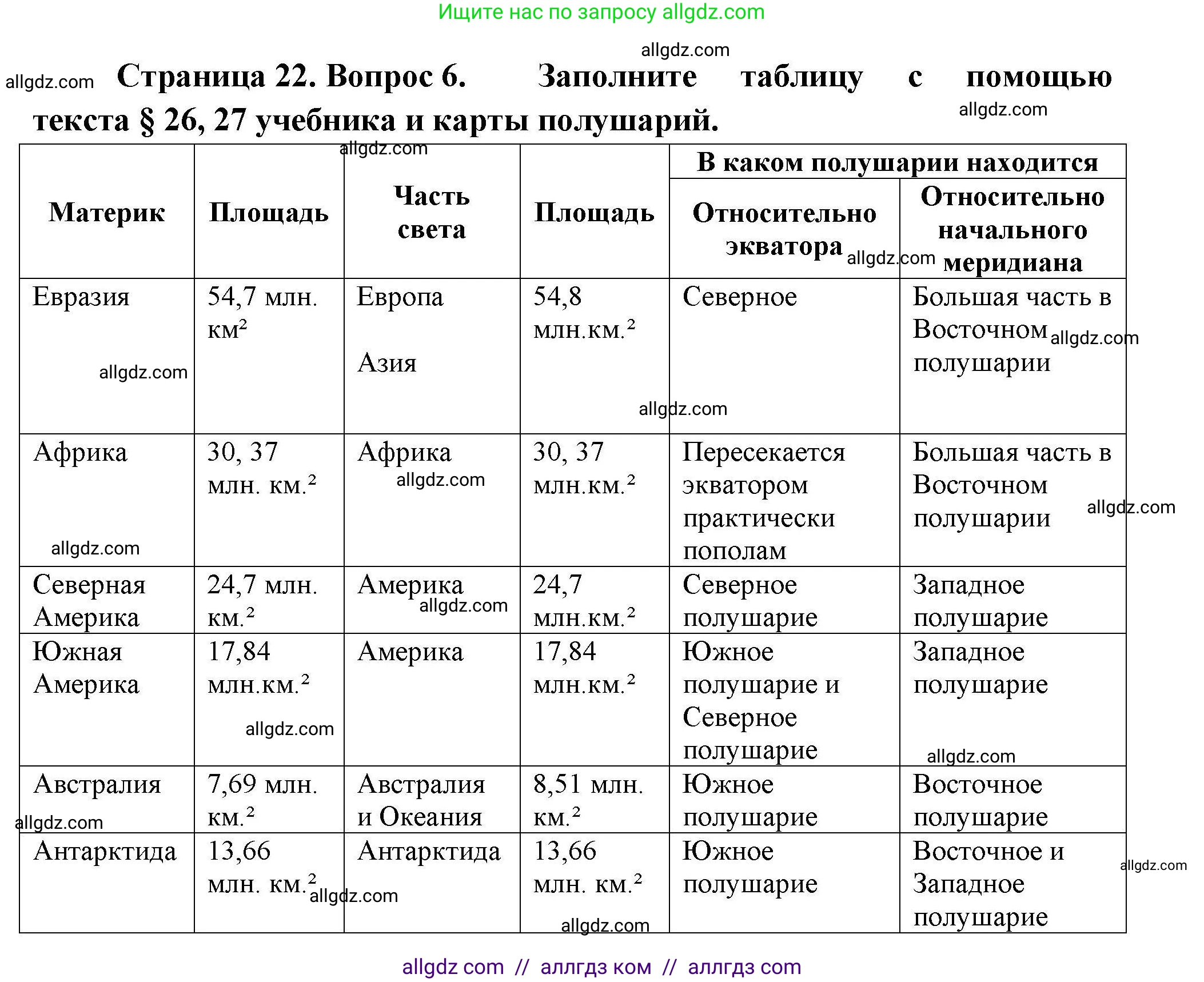 География, 7 класс Мой тренажёр, автор: Николина Вера Викторовна, издательство Просвещение, Москва, 2023, жёлтого цвета, страница 22, номер 6, Решение
