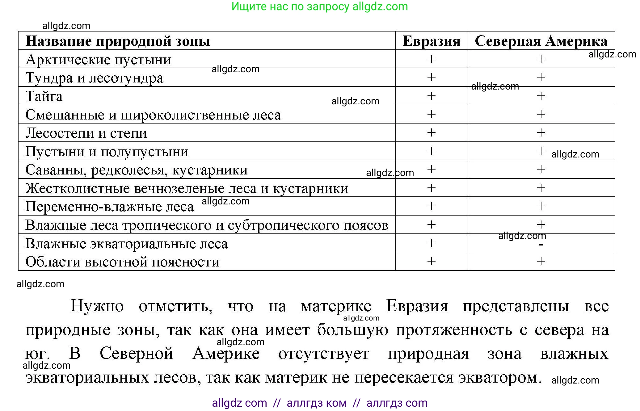 География, 7 класс Мой тренажёр, автор: Николина Вера Викторовна, издательство Просвещение, Москва, 2023, жёлтого цвета, страница 23, номер 7, Решение (продолжение 2)