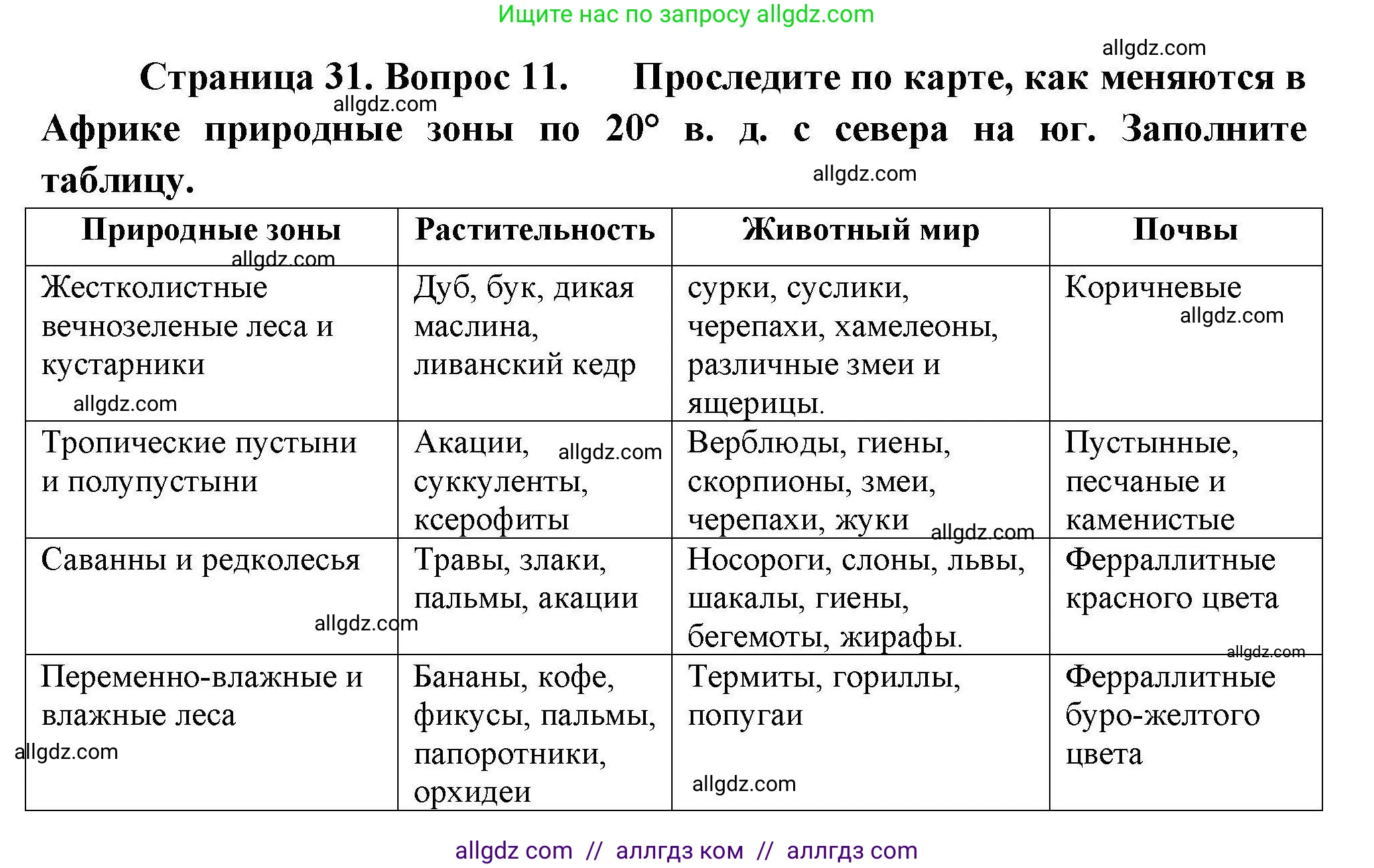 География, 7 класс Мой тренажёр, автор: Николина Вера Викторовна, издательство Просвещение, Москва, 2023, жёлтого цвета, страница 31, номер 11, Решение
