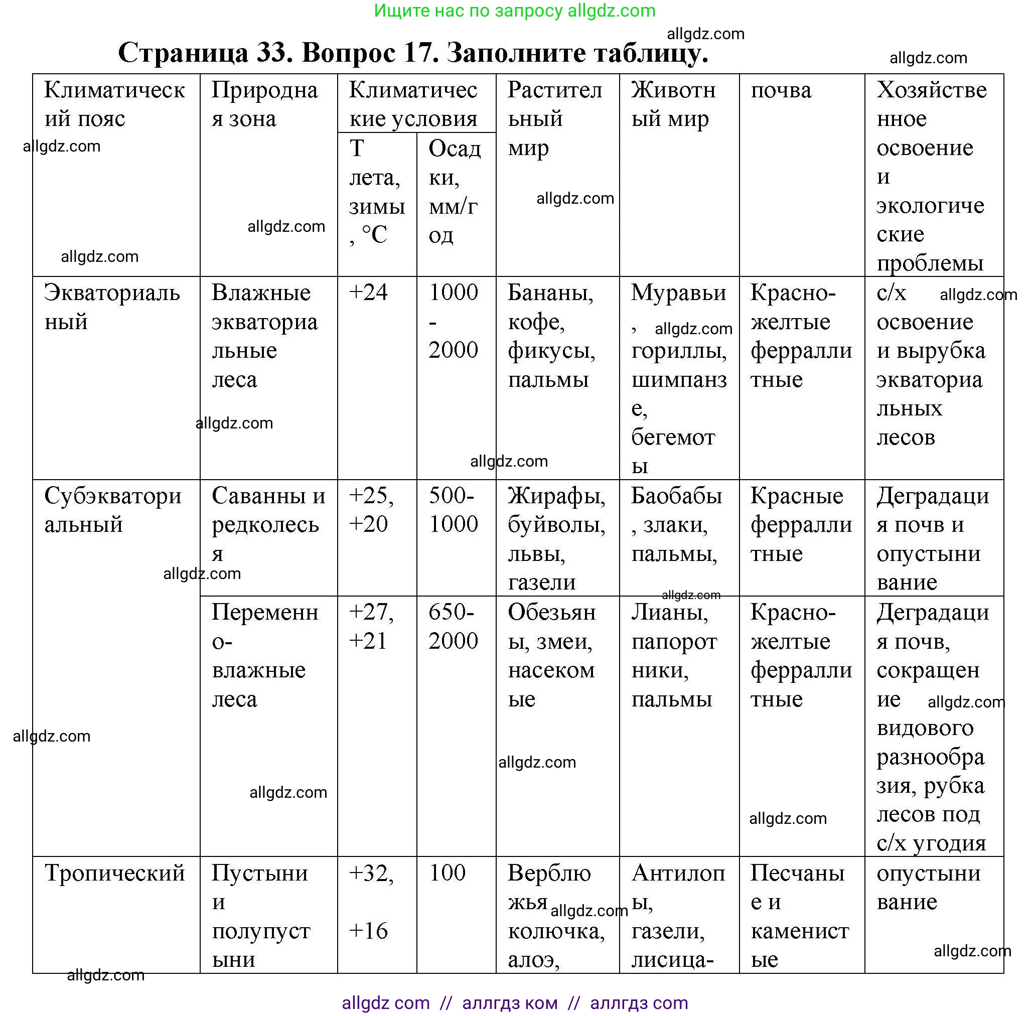 География, 7 класс Мой тренажёр, автор: Николина Вера Викторовна, издательство Просвещение, Москва, 2023, жёлтого цвета, страница 33, номер 17, Решение