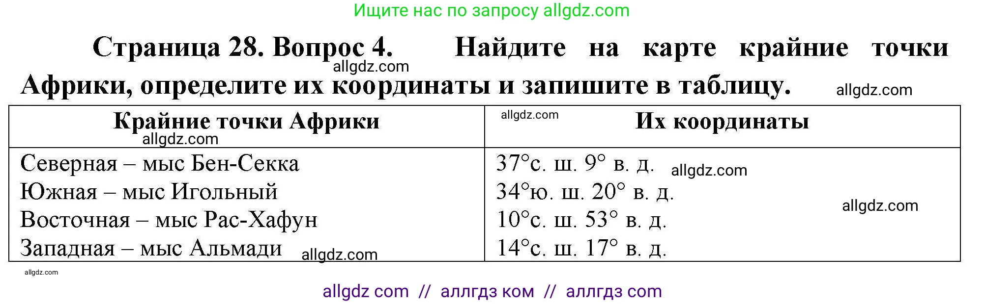 География, 7 класс Мой тренажёр, автор: Николина Вера Викторовна, издательство Просвещение, Москва, 2023, жёлтого цвета, страница 28, номер 4, Решение