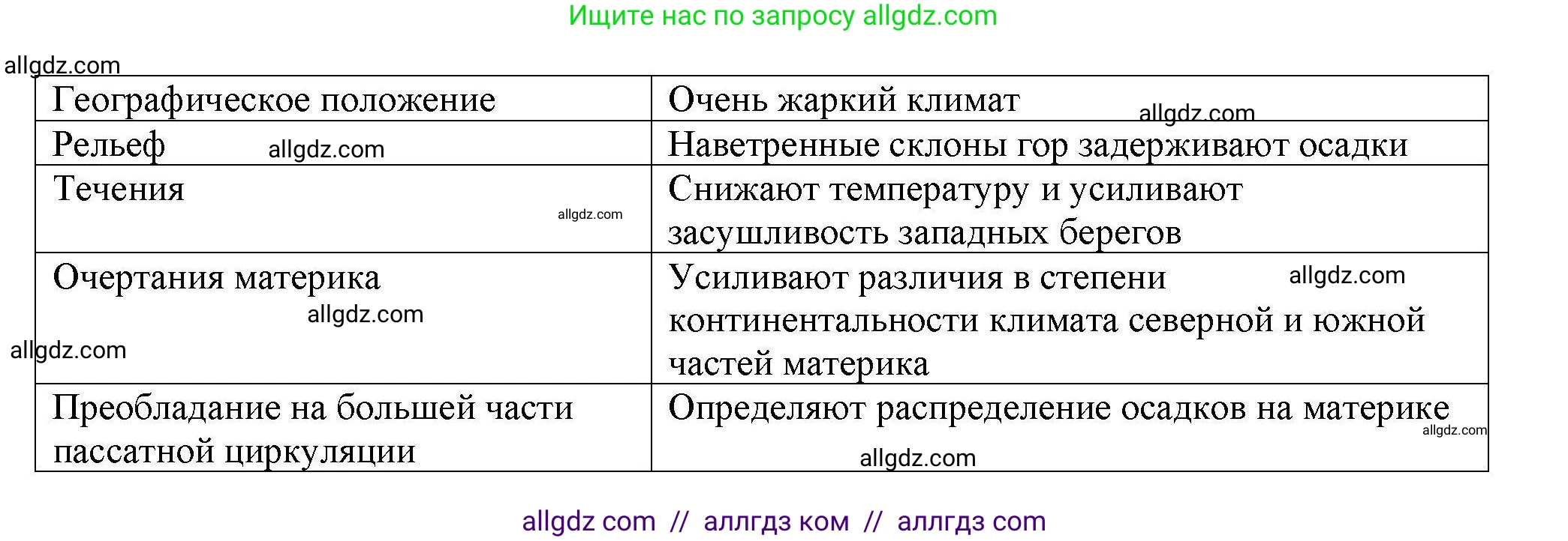 География, 7 класс Мой тренажёр, автор: Николина Вера Викторовна, издательство Просвещение, Москва, 2023, жёлтого цвета, страница 30, номер 8, Решение (продолжение 2)