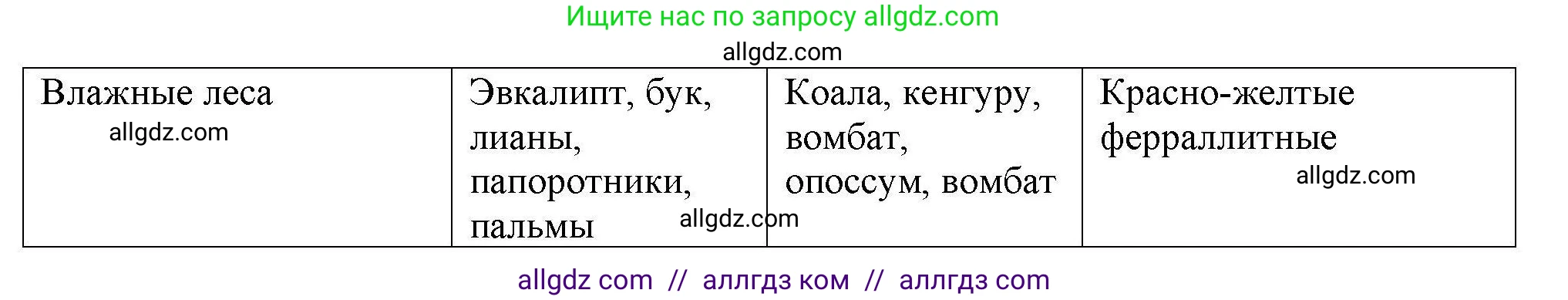 География, 7 класс Мой тренажёр, автор: Николина Вера Викторовна, издательство Просвещение, Москва, 2023, жёлтого цвета, страница 40, номер 6, Решение (продолжение 2)