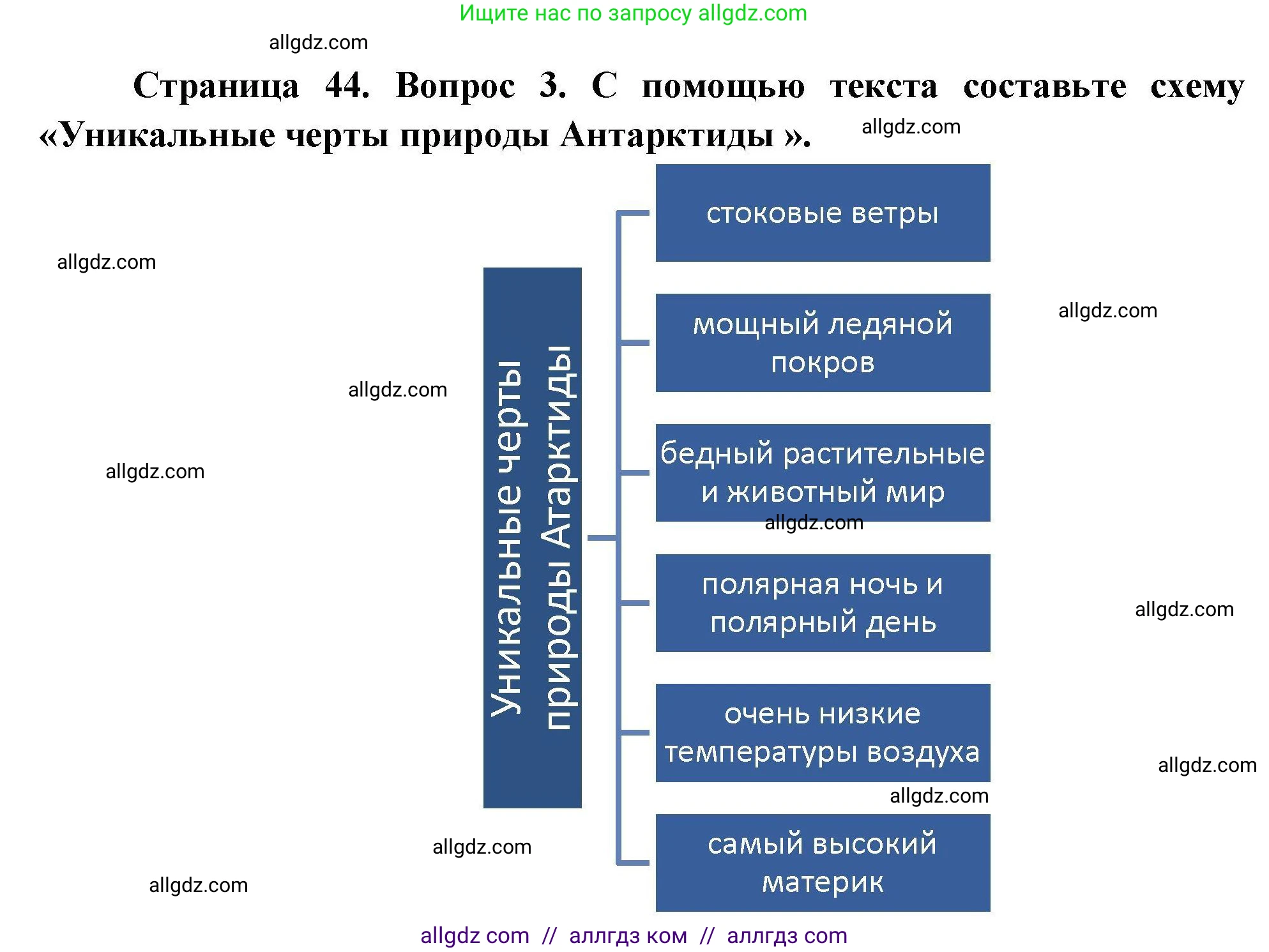География, 7 класс Мой тренажёр, автор: Николина Вера Викторовна, издательство Просвещение, Москва, 2023, жёлтого цвета, страница 44, номер 3, Решение
