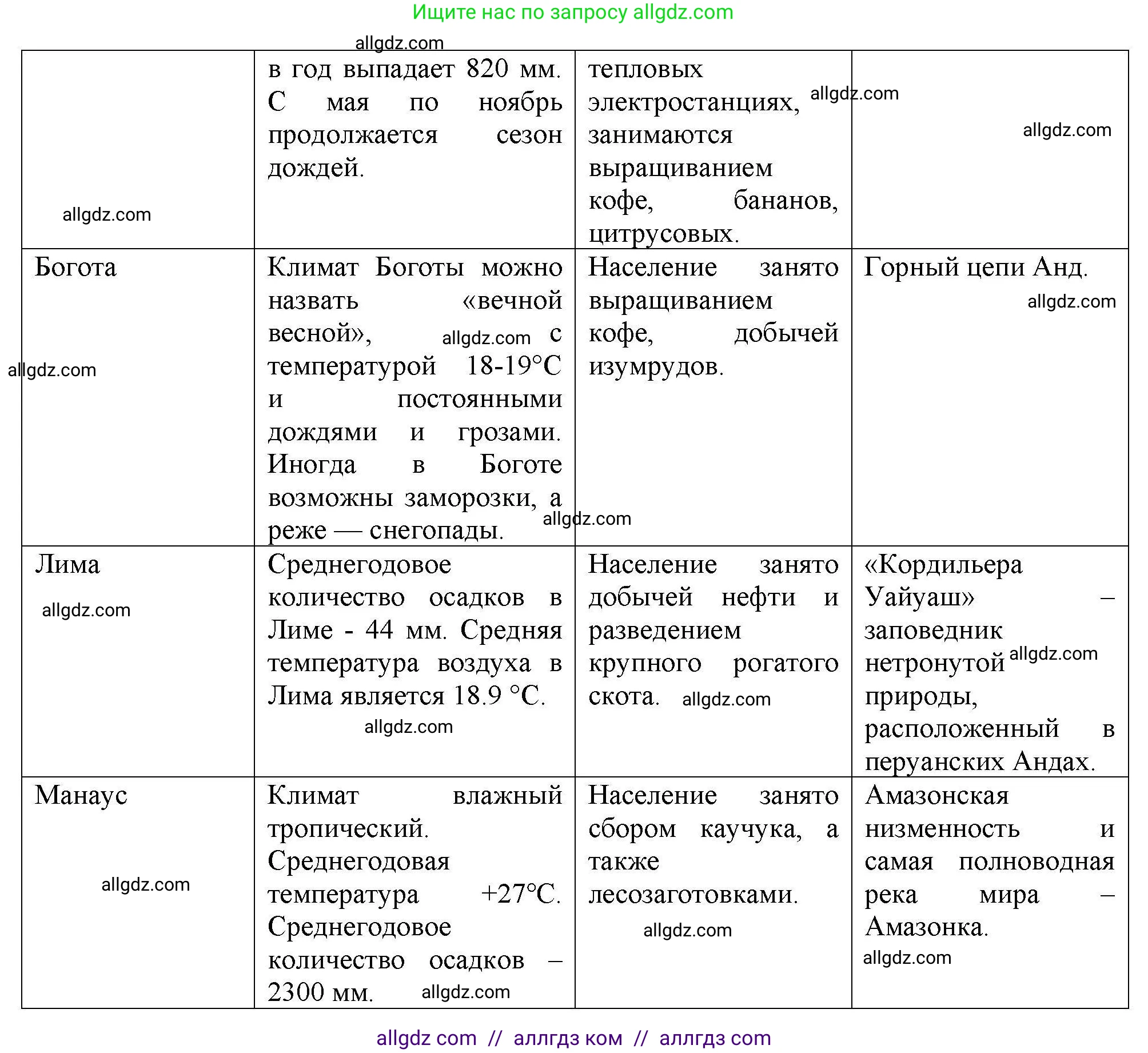 География, 7 класс Мой тренажёр, автор: Николина Вера Викторовна, издательство Просвещение, Москва, 2023, жёлтого цвета, страница 50, номер 15, Решение (продолжение 2)