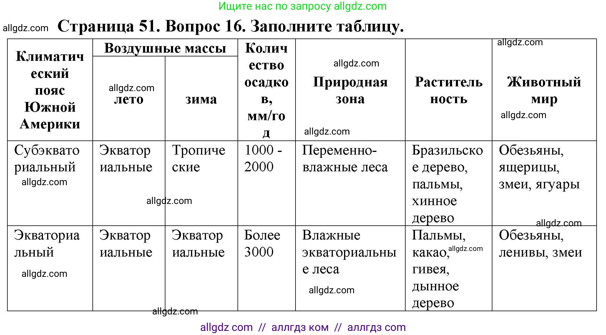 География, 7 класс Мой тренажёр, автор: Николина Вера Викторовна, издательство Просвещение, Москва, 2023, жёлтого цвета, страница 51, номер 16, Решение
