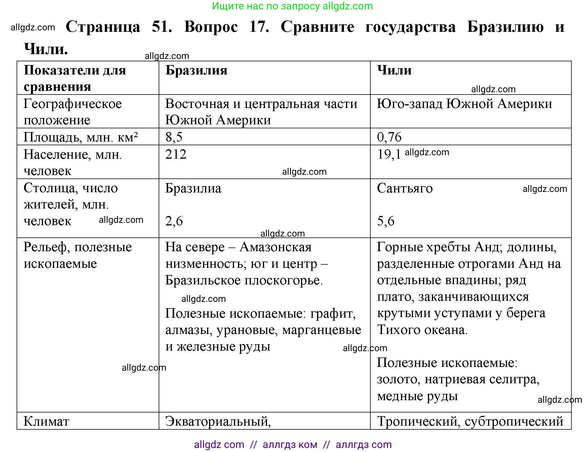 География, 7 класс Мой тренажёр, автор: Николина Вера Викторовна, издательство Просвещение, Москва, 2023, жёлтого цвета, страница 51, номер 17, Решение