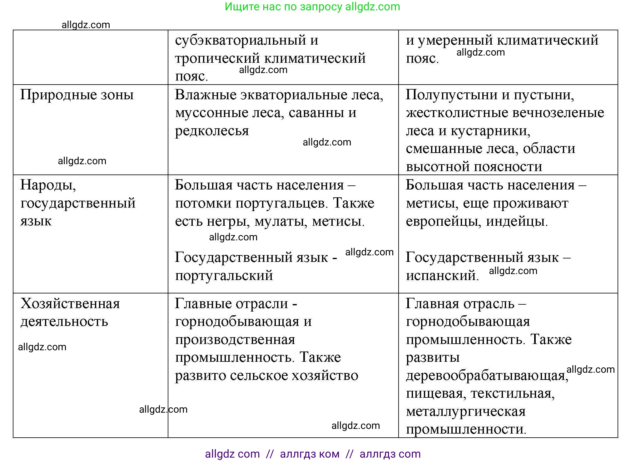 География, 7 класс Мой тренажёр, автор: Николина Вера Викторовна, издательство Просвещение, Москва, 2023, жёлтого цвета, страница 51, номер 17, Решение (продолжение 2)