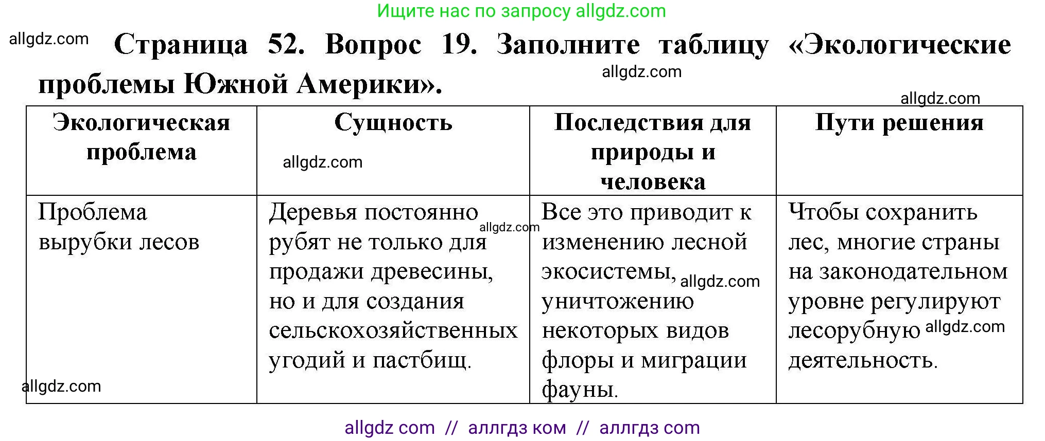 География, 7 класс Мой тренажёр, автор: Николина Вера Викторовна, издательство Просвещение, Москва, 2023, жёлтого цвета, страница 52, номер 19, Решение