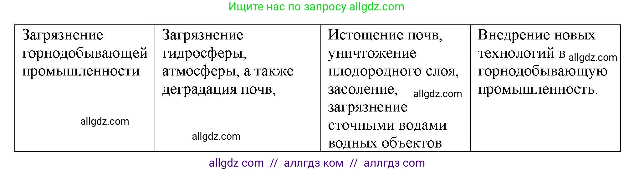 География, 7 класс Мой тренажёр, автор: Николина Вера Викторовна, издательство Просвещение, Москва, 2023, жёлтого цвета, страница 52, номер 19, Решение (продолжение 2)