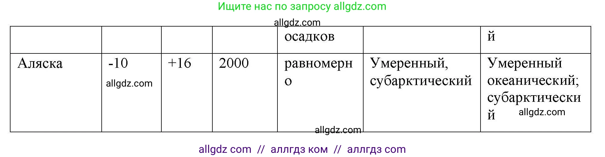 География, 7 класс Мой тренажёр, автор: Николина Вера Викторовна, издательство Просвещение, Москва, 2023, жёлтого цвета, страница 61, номер 14, Решение (продолжение 2)