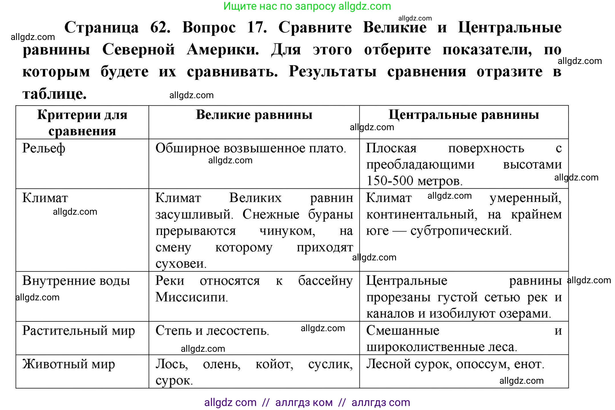 География, 7 класс Мой тренажёр, автор: Николина Вера Викторовна, издательство Просвещение, Москва, 2023, жёлтого цвета, страница 62, номер 17, Решение