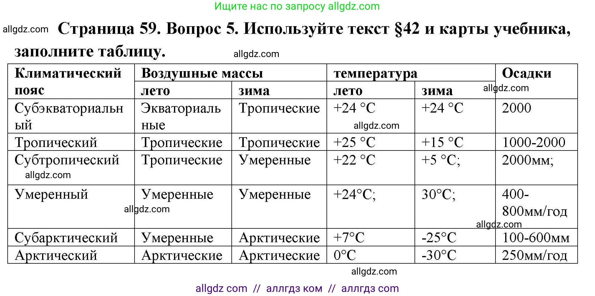 География, 7 класс Мой тренажёр, автор: Николина Вера Викторовна, издательство Просвещение, Москва, 2023, жёлтого цвета, страница 59, номер 5, Решение