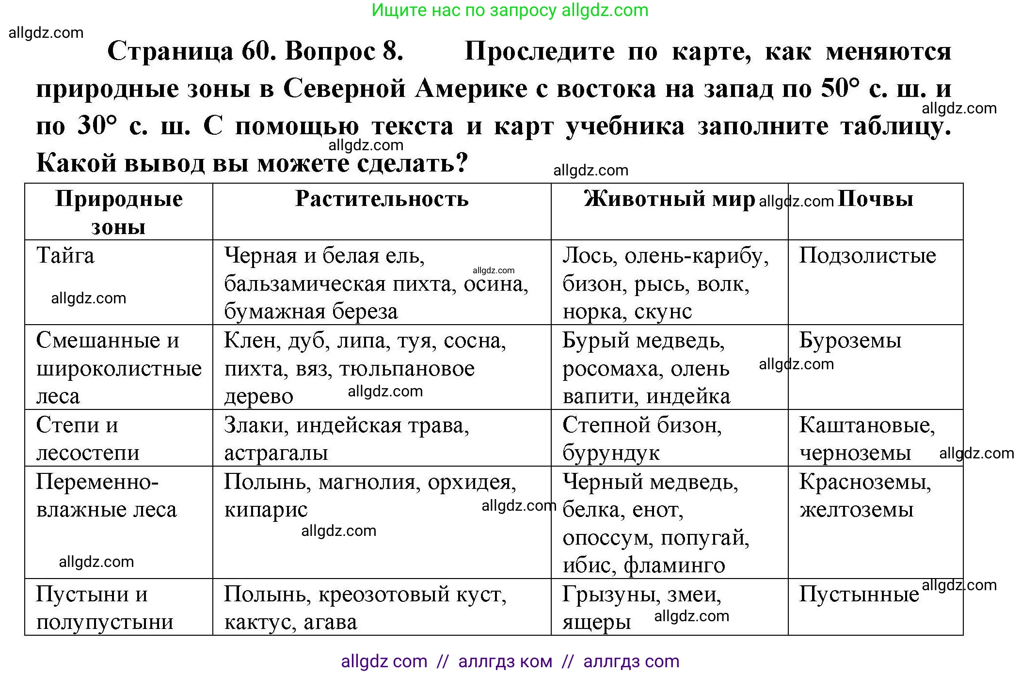 География, 7 класс Мой тренажёр, автор: Николина Вера Викторовна, издательство Просвещение, Москва, 2023, жёлтого цвета, страница 60, номер 8, Решение