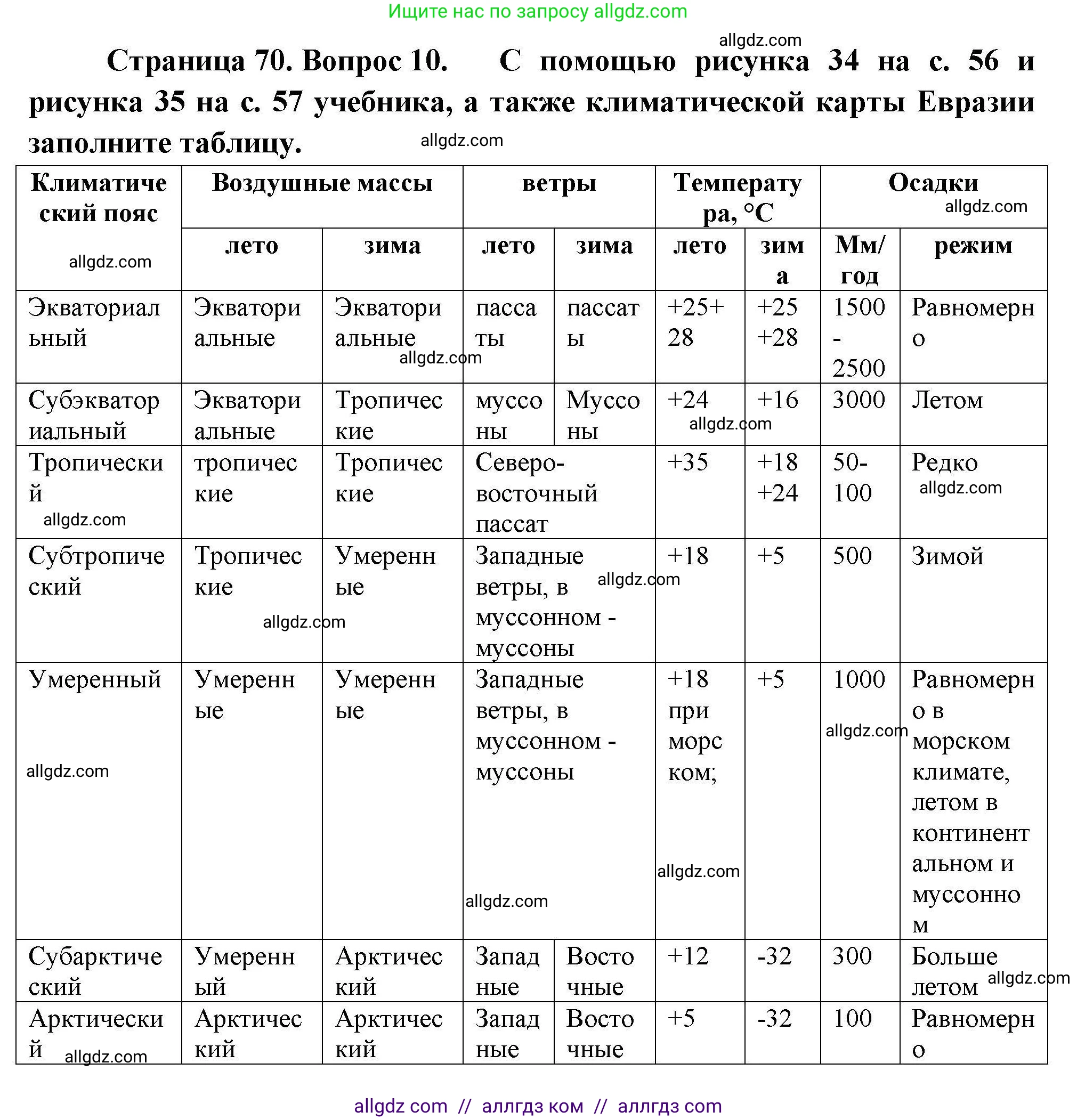 География, 7 класс Мой тренажёр, автор: Николина Вера Викторовна, издательство Просвещение, Москва, 2023, жёлтого цвета, страница 70, номер 10, Решение