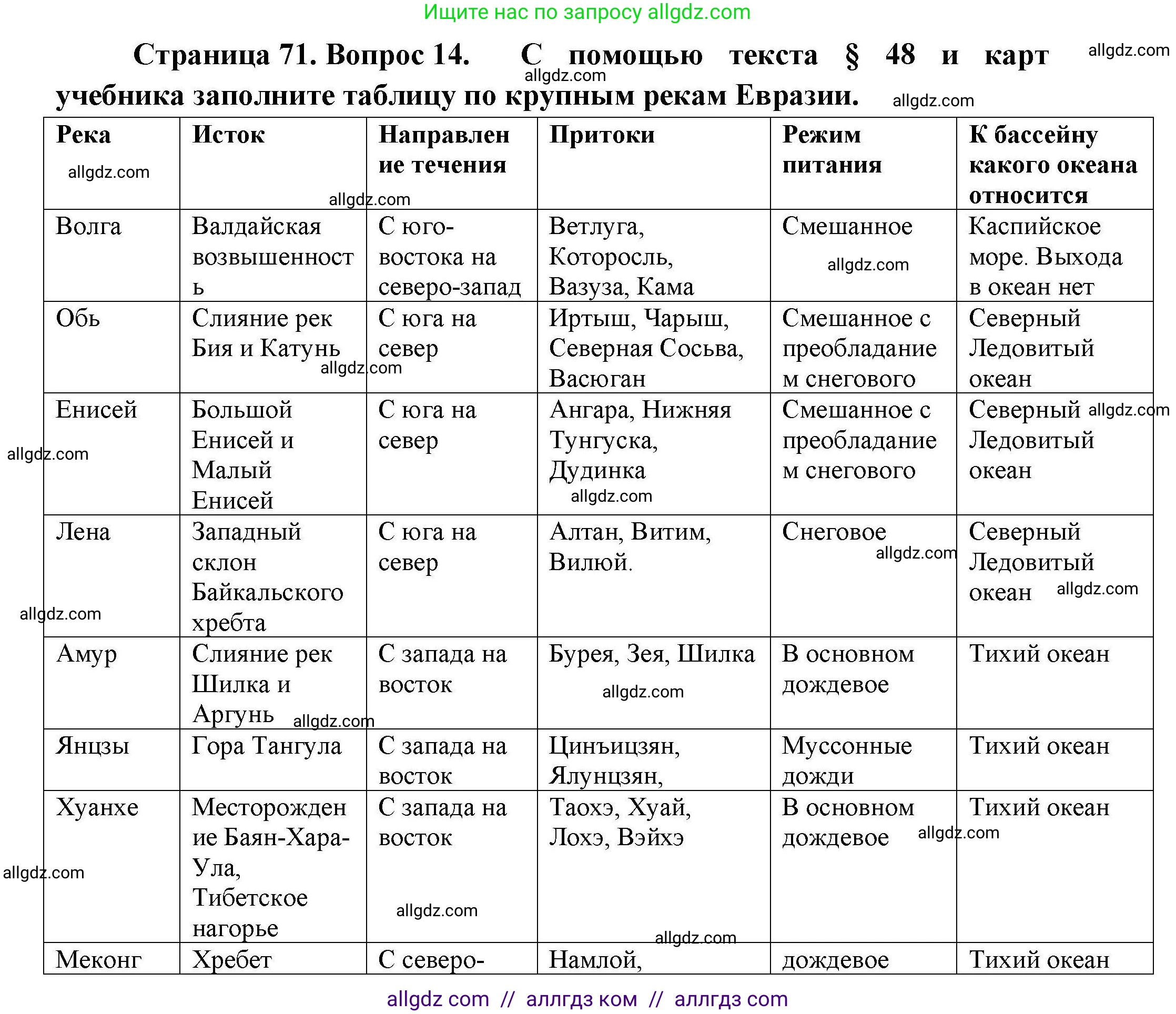 География, 7 класс Мой тренажёр, автор: Николина Вера Викторовна, издательство Просвещение, Москва, 2023, жёлтого цвета, страница 71, номер 14, Решение