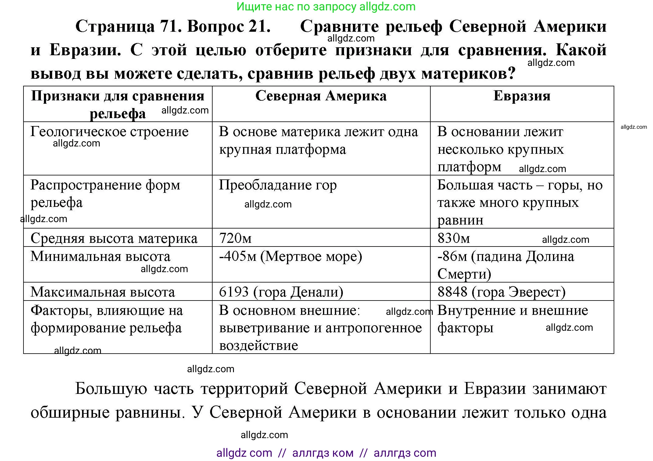География, 7 класс Мой тренажёр, автор: Николина Вера Викторовна, издательство Просвещение, Москва, 2023, жёлтого цвета, страница 71, номер 21, Решение