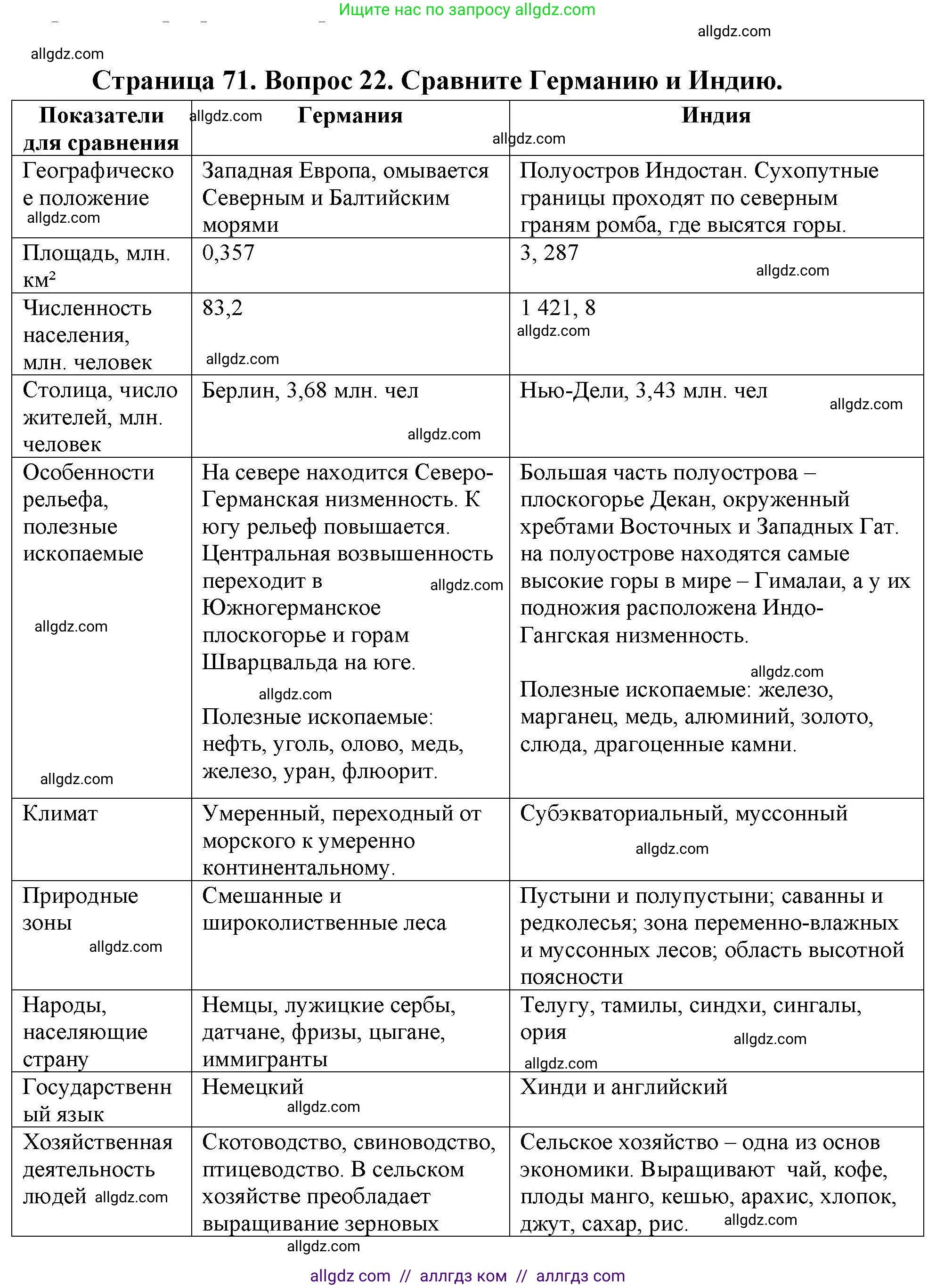 География, 7 класс Мой тренажёр, автор: Николина Вера Викторовна, издательство Просвещение, Москва, 2023, жёлтого цвета, страница 72, номер 22, Решение
