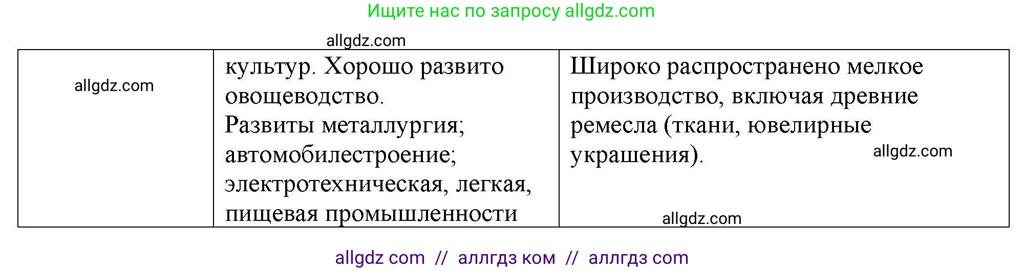 География, 7 класс Мой тренажёр, автор: Николина Вера Викторовна, издательство Просвещение, Москва, 2023, жёлтого цвета, страница 72, номер 22, Решение (продолжение 2)