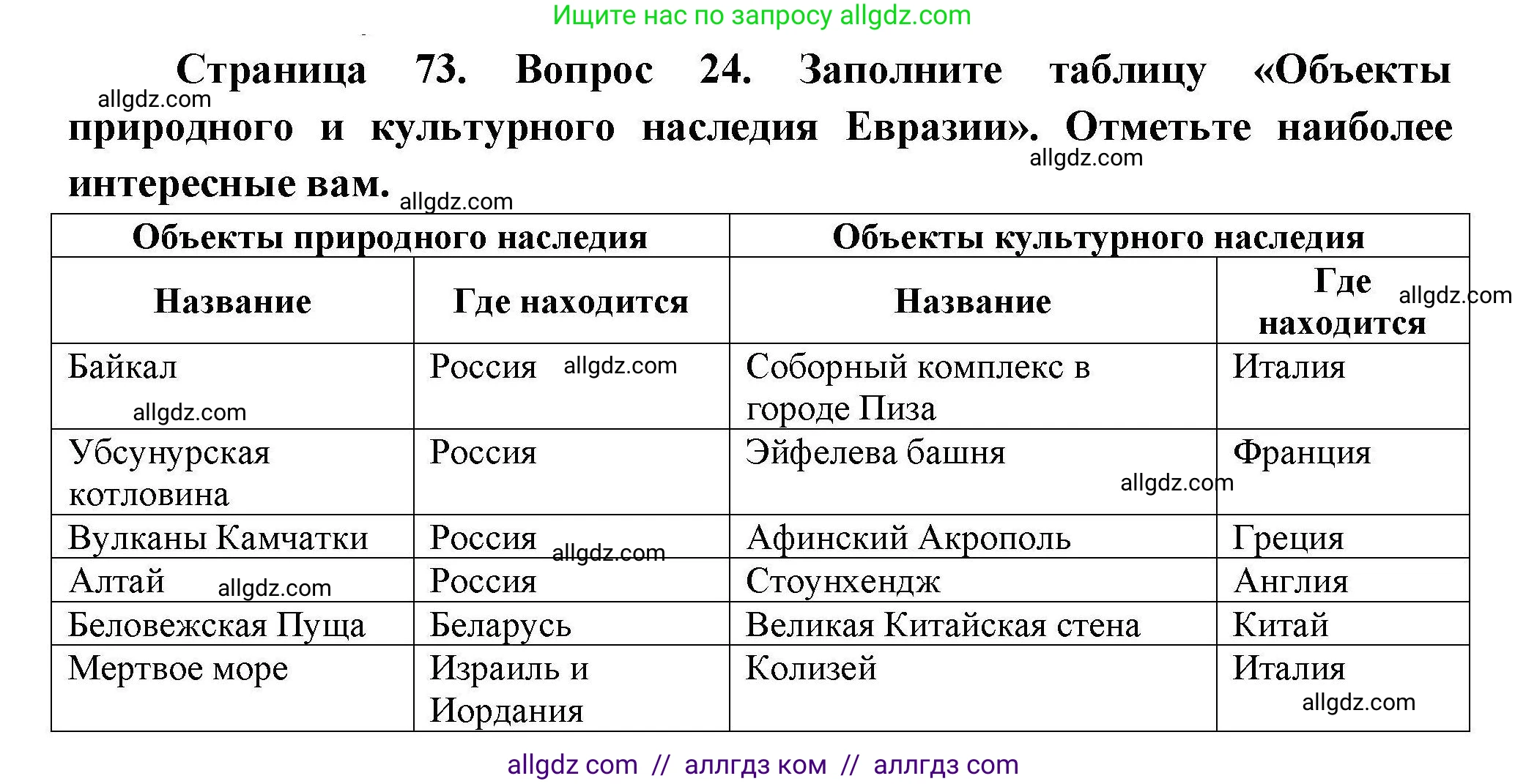 География, 7 класс Мой тренажёр, автор: Николина Вера Викторовна, издательство Просвещение, Москва, 2023, жёлтого цвета, страница 73, номер 24, Решение