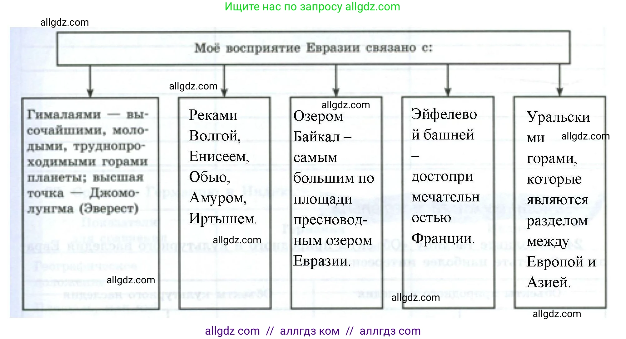 География, 7 класс Мой тренажёр, автор: Николина Вера Викторовна, издательство Просвещение, Москва, 2023, жёлтого цвета, страница 74, номер 25, Решение