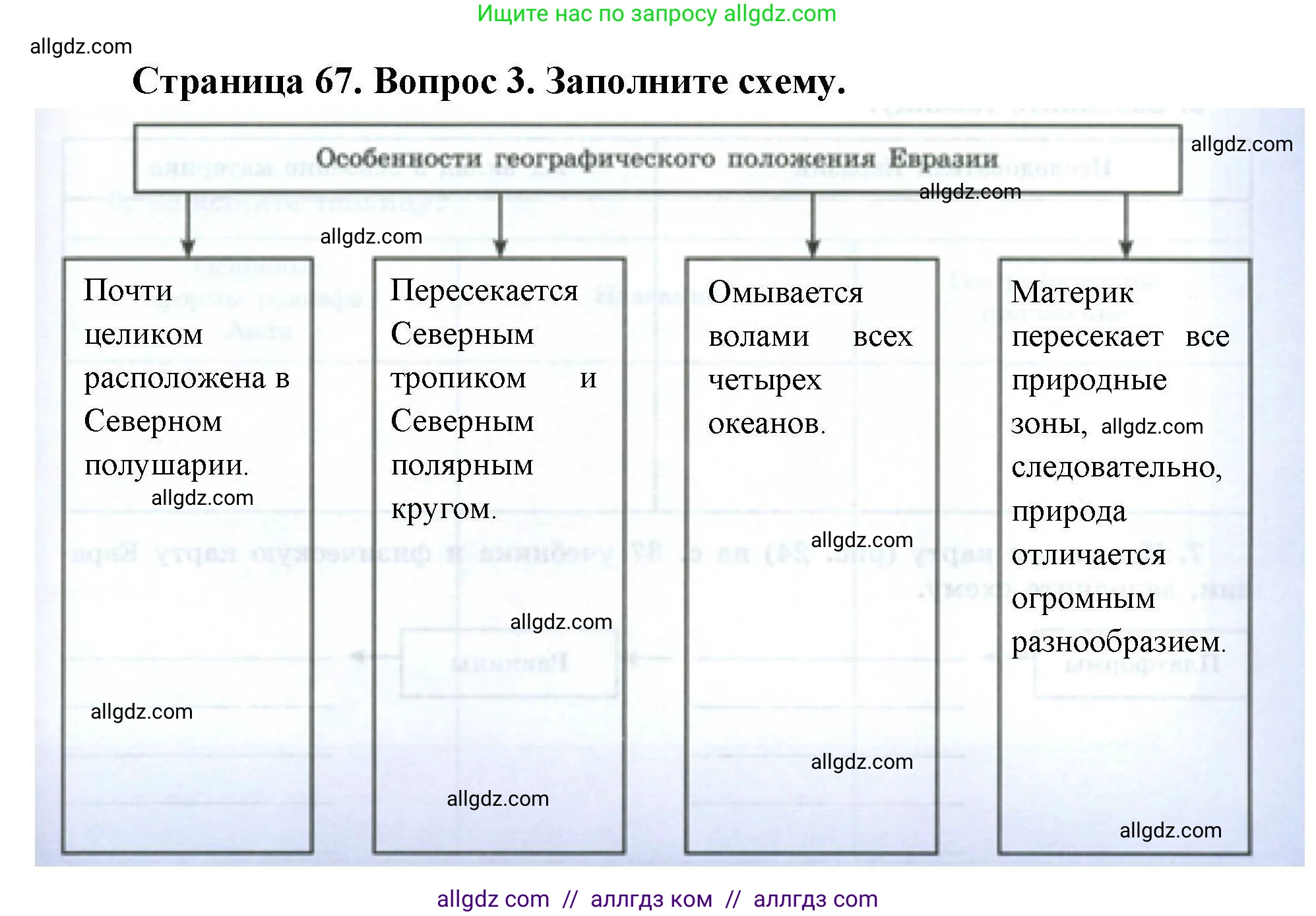 География, 7 класс Мой тренажёр, автор: Николина Вера Викторовна, издательство Просвещение, Москва, 2023, жёлтого цвета, страница 67, номер 3, Решение