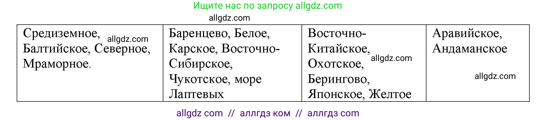 География, 7 класс Мой тренажёр, автор: Николина Вера Викторовна, издательство Просвещение, Москва, 2023, жёлтого цвета, страница 68, номер 4, Решение (продолжение 2)