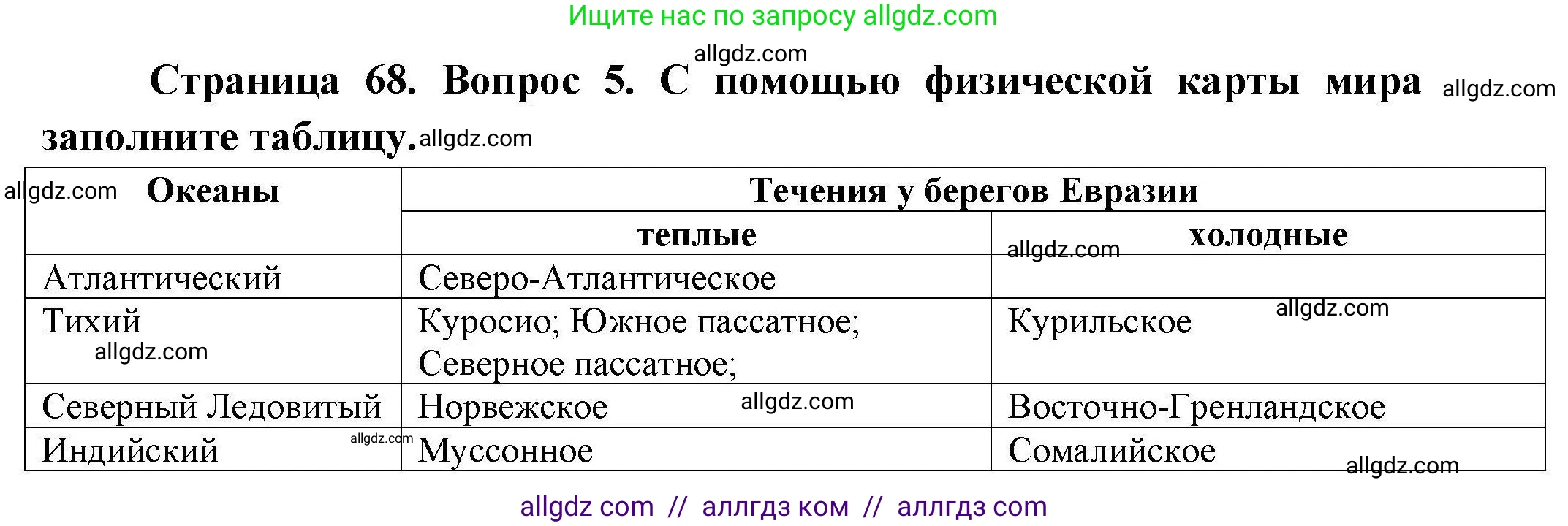 География, 7 класс Мой тренажёр, автор: Николина Вера Викторовна, издательство Просвещение, Москва, 2023, жёлтого цвета, страница 68, номер 5, Решение