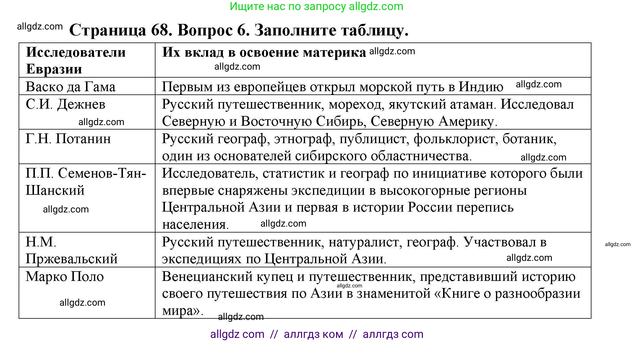 География, 7 класс Мой тренажёр, автор: Николина Вера Викторовна, издательство Просвещение, Москва, 2023, жёлтого цвета, страница 68, номер 6, Решение