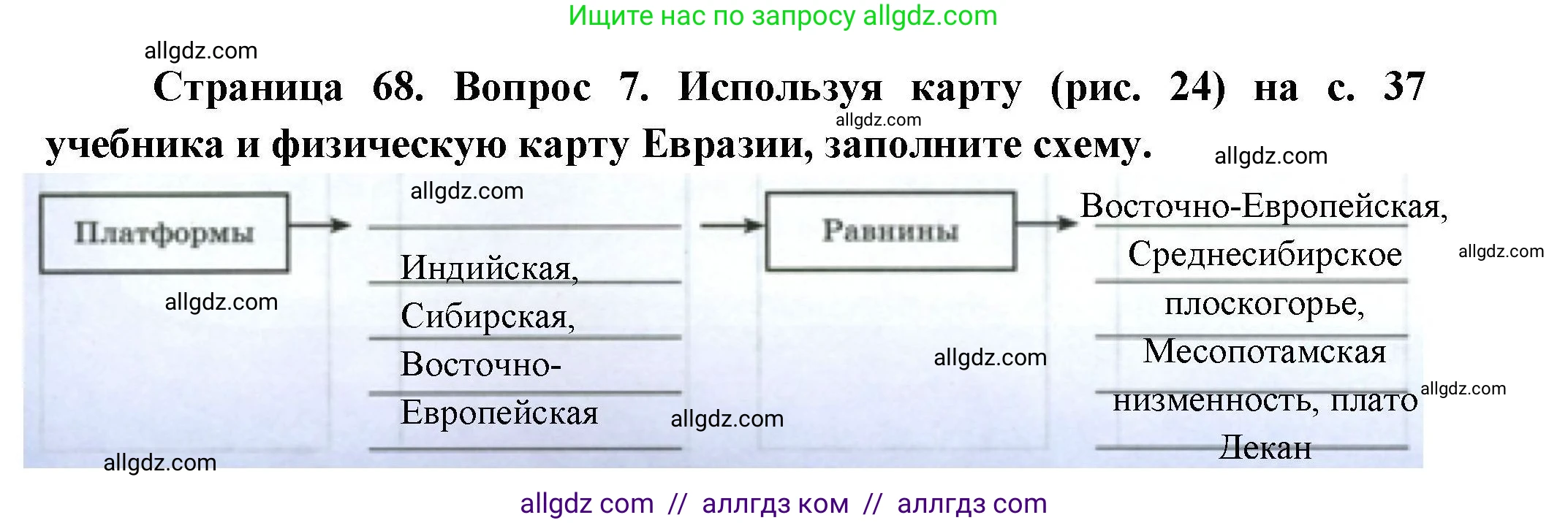 География, 7 класс Мой тренажёр, автор: Николина Вера Викторовна, издательство Просвещение, Москва, 2023, жёлтого цвета, страница 68, номер 7, Решение