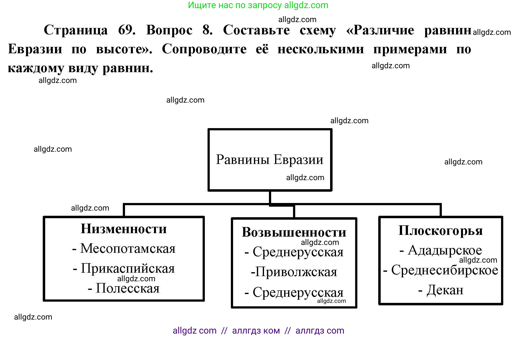 География, 7 класс Мой тренажёр, автор: Николина Вера Викторовна, издательство Просвещение, Москва, 2023, жёлтого цвета, страница 69, номер 8, Решение