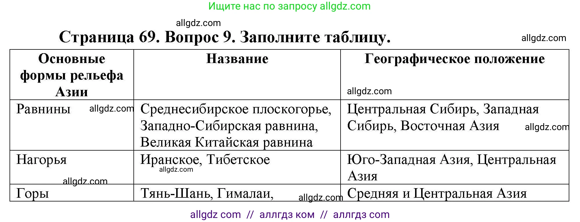 География, 7 класс Мой тренажёр, автор: Николина Вера Викторовна, издательство Просвещение, Москва, 2023, жёлтого цвета, страница 69, номер 9, Решение